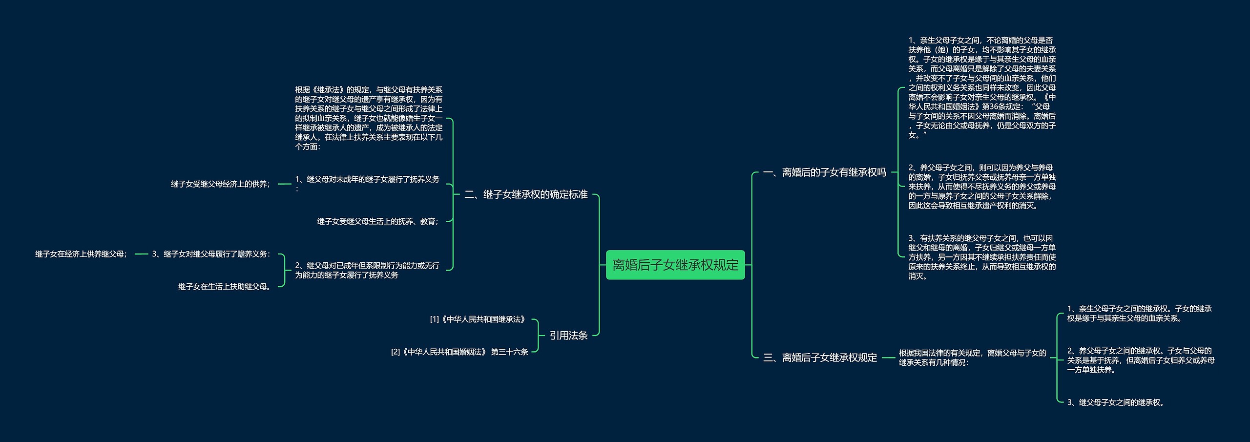 离婚后子女继承权规定