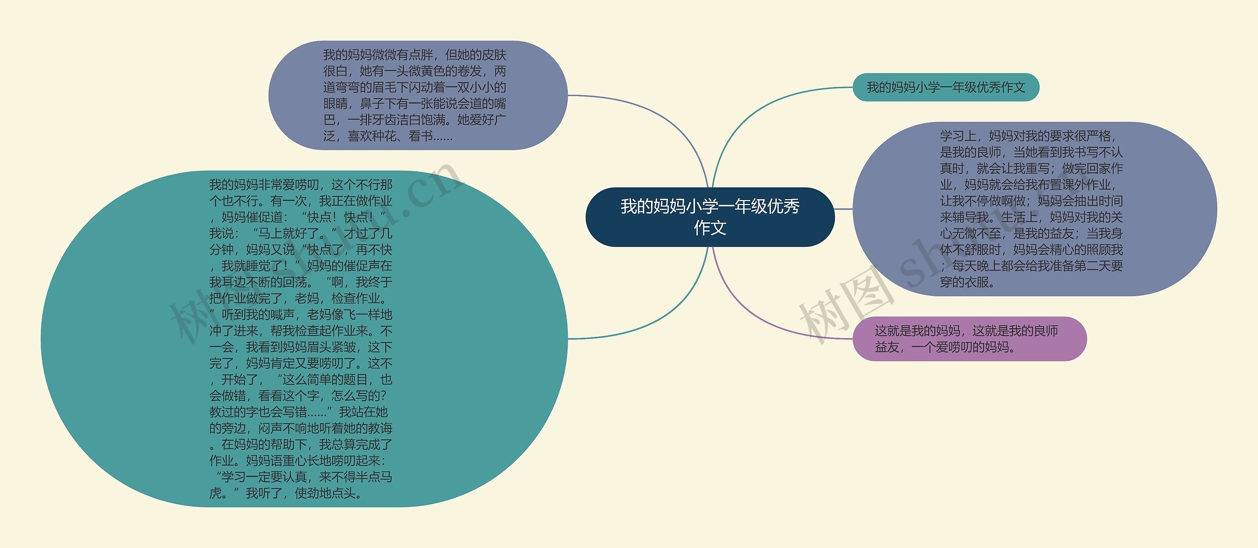 我的妈妈小学一年级优秀作文