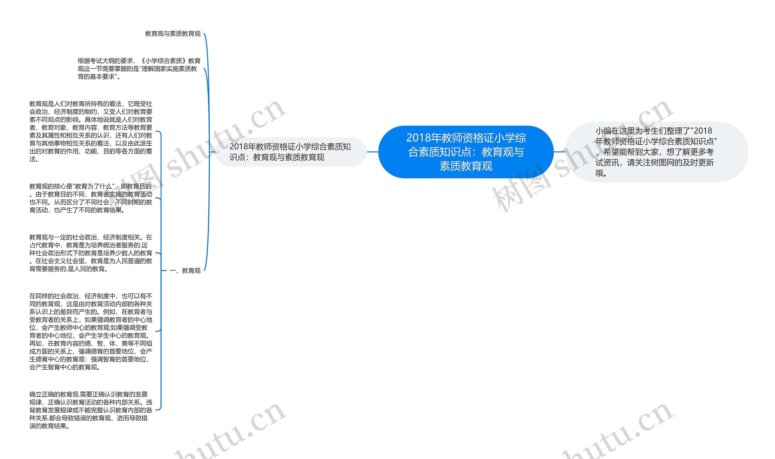 2018年教师资格证小学综合素质知识点：教育观与素质教育观思维导图