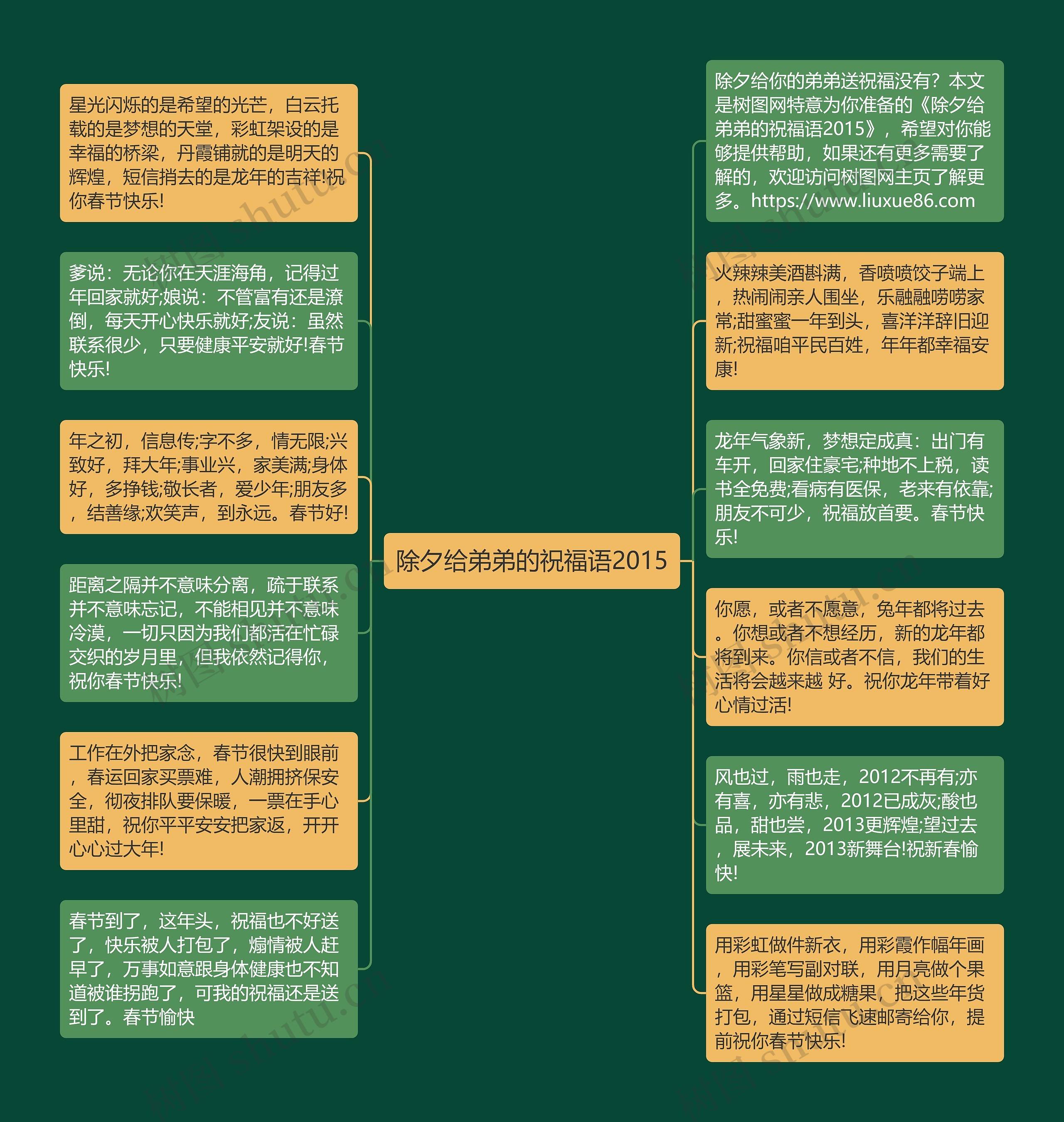 除夕给弟弟的祝福语2015思维导图