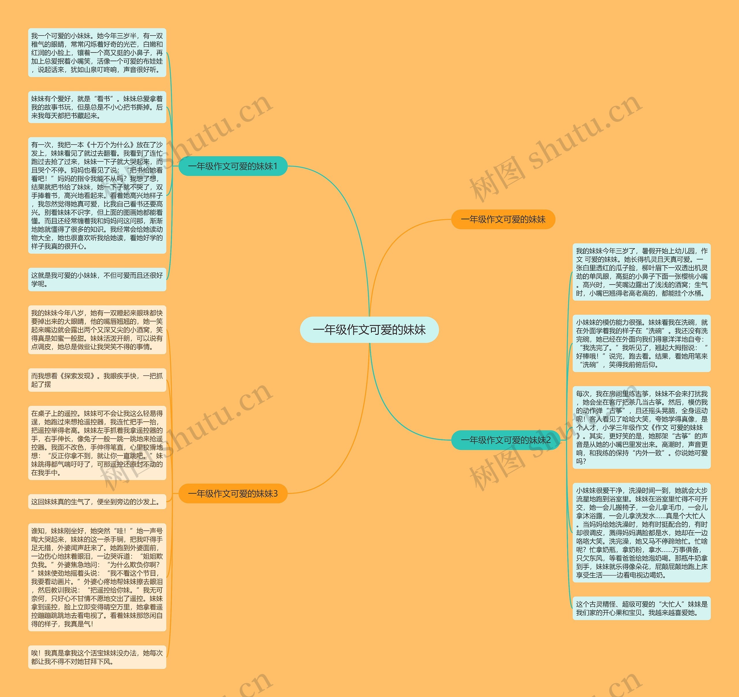 一年级作文可爱的妹妹思维导图