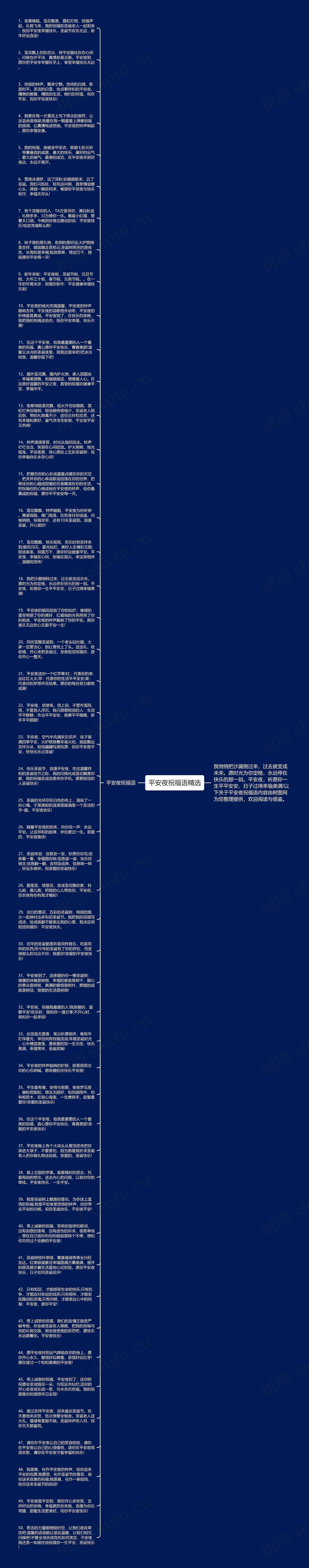 平安夜祝福语精选思维导图
