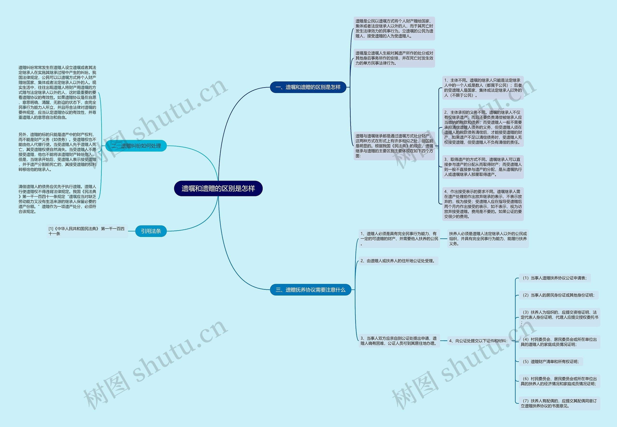 遗嘱和遗赠的区别是怎样 遗嘱和遗赠的区别是怎样