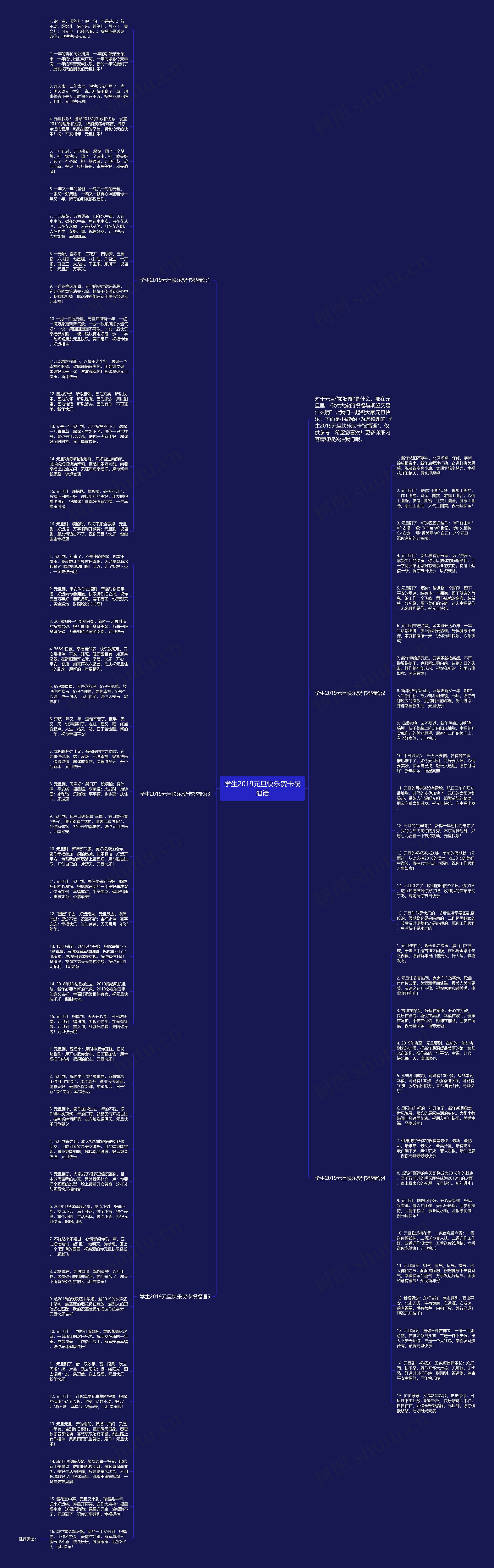 学生2019元旦快乐贺卡祝福语思维导图