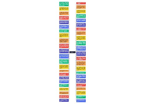 生日祝福语20字思维导图