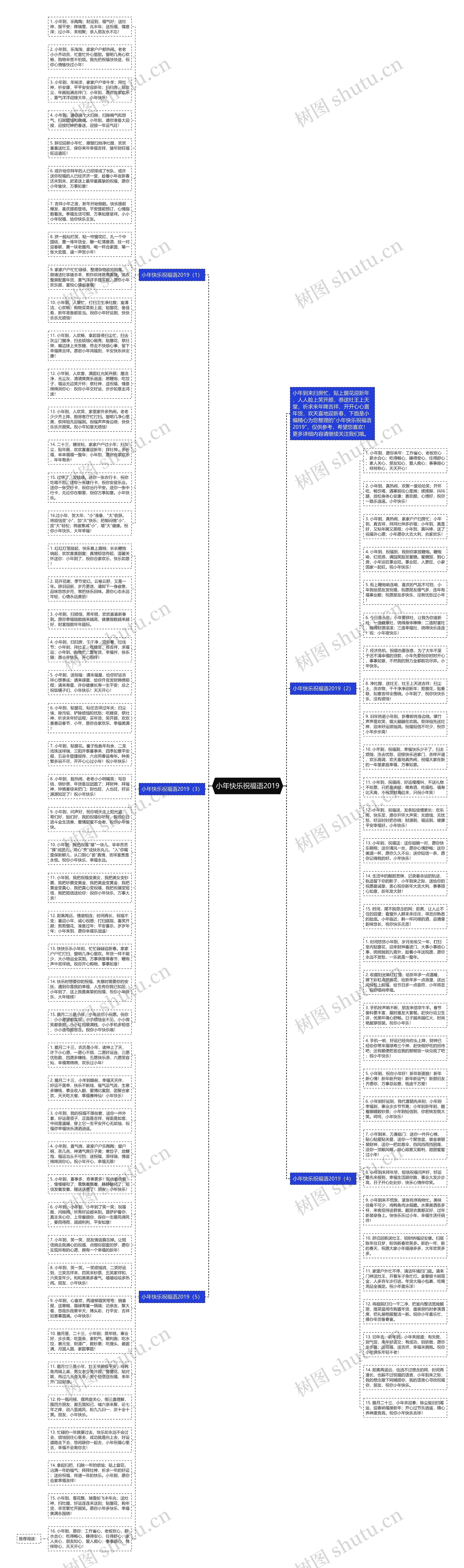 小年快乐祝福语2019思维导图