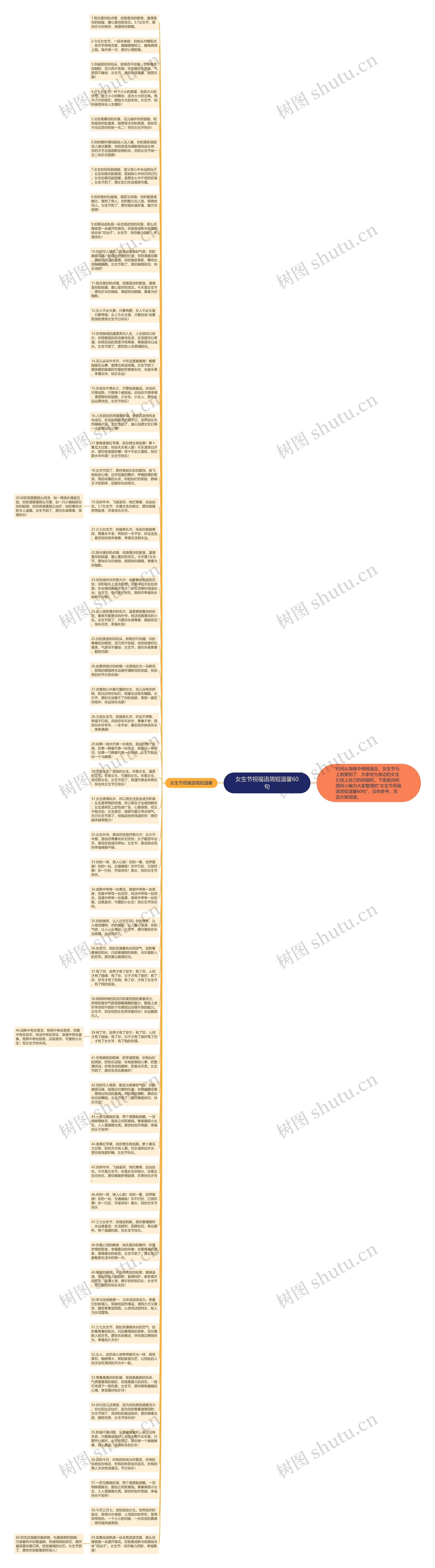 女生节祝福语简短温馨60句思维导图