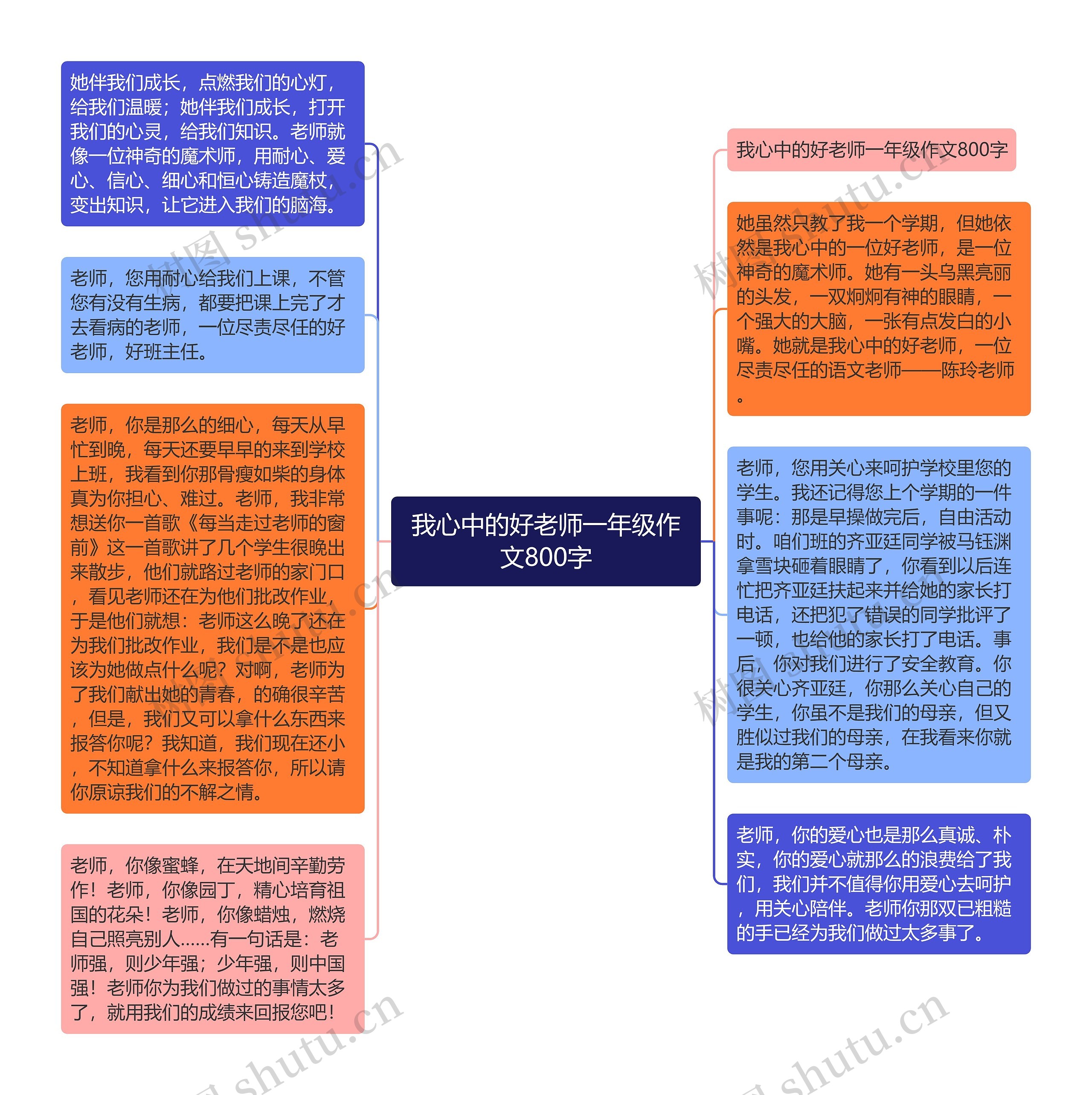 我心中的好老师一年级作文800字思维导图