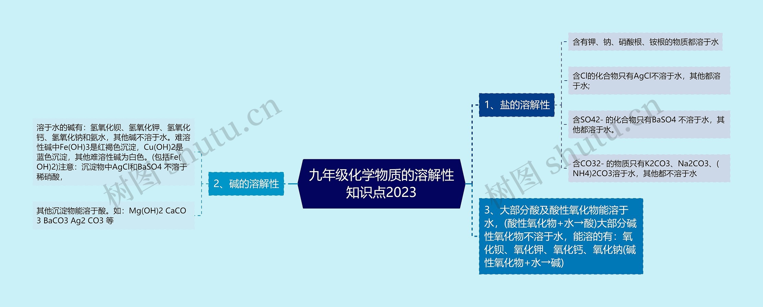 九年级化学物质的溶解性知识点2023