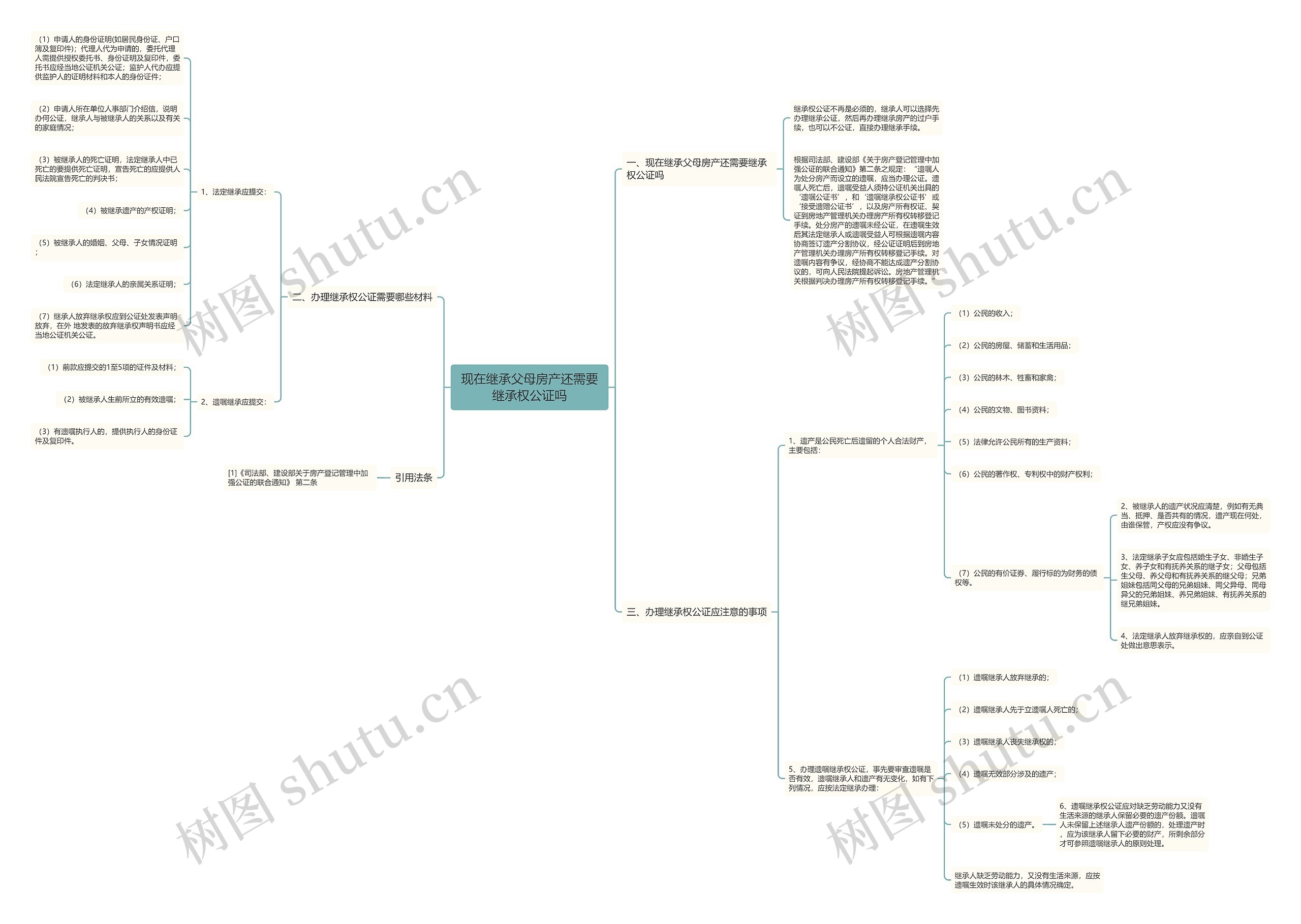 现在继承父母房产还需要继承权公证吗思维导图