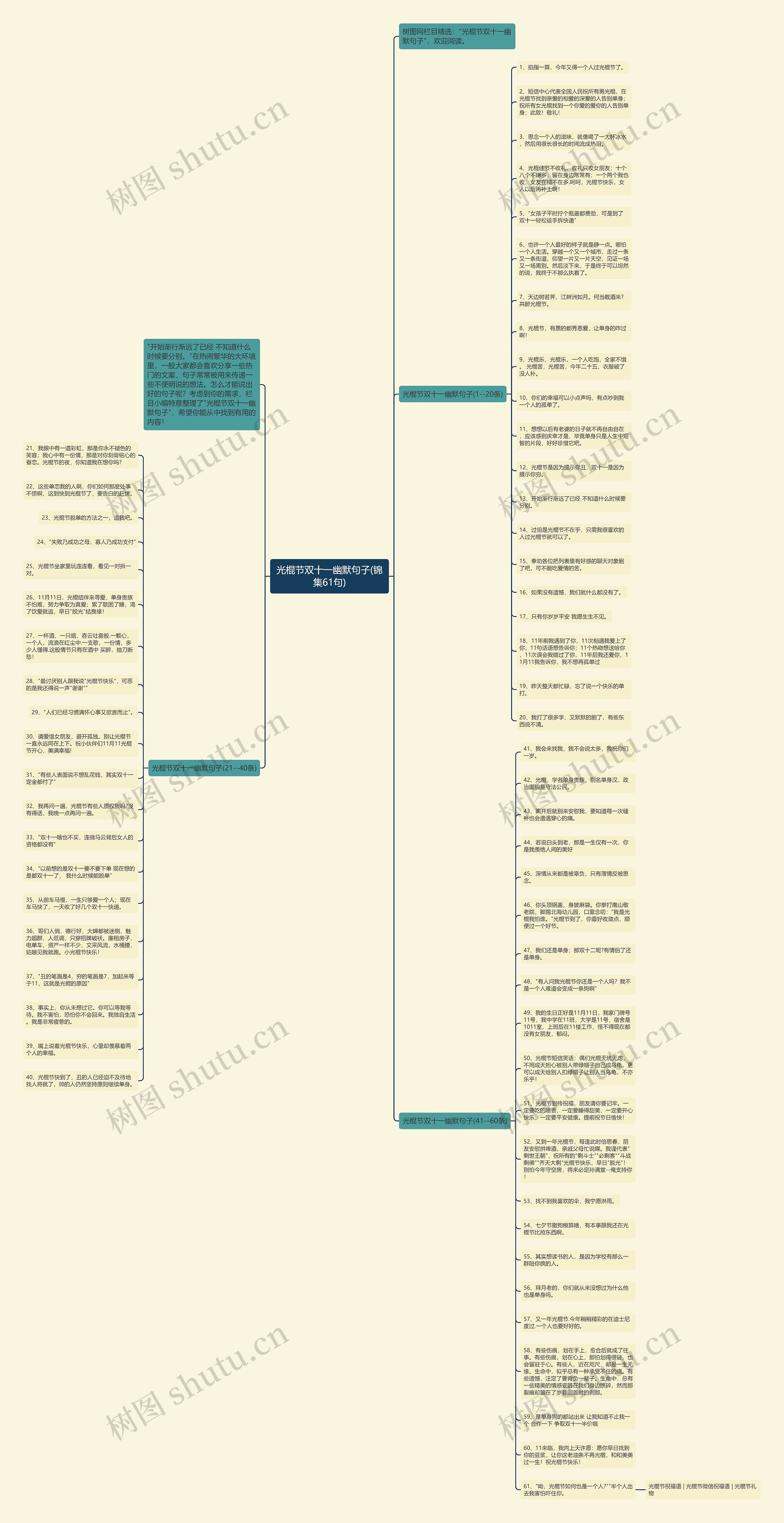 光棍节双十一幽默句子(锦集61句)思维导图