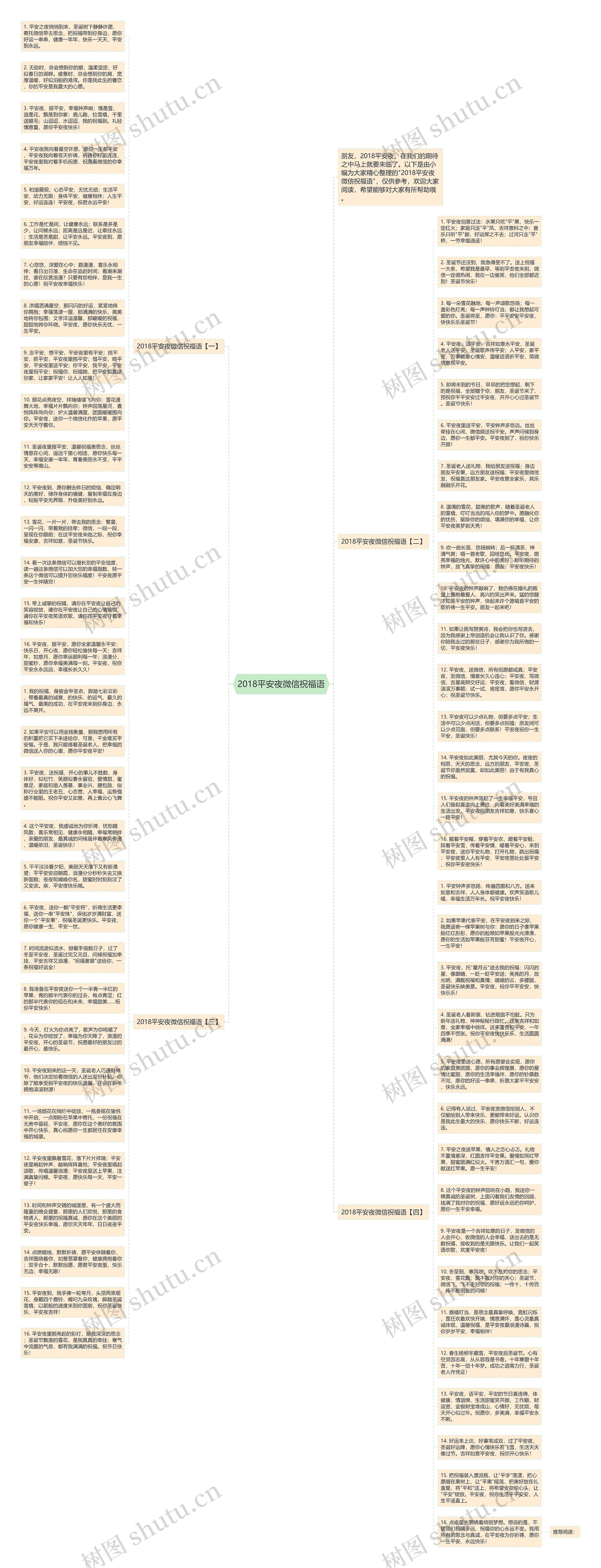 2018平安夜微信祝福语思维导图