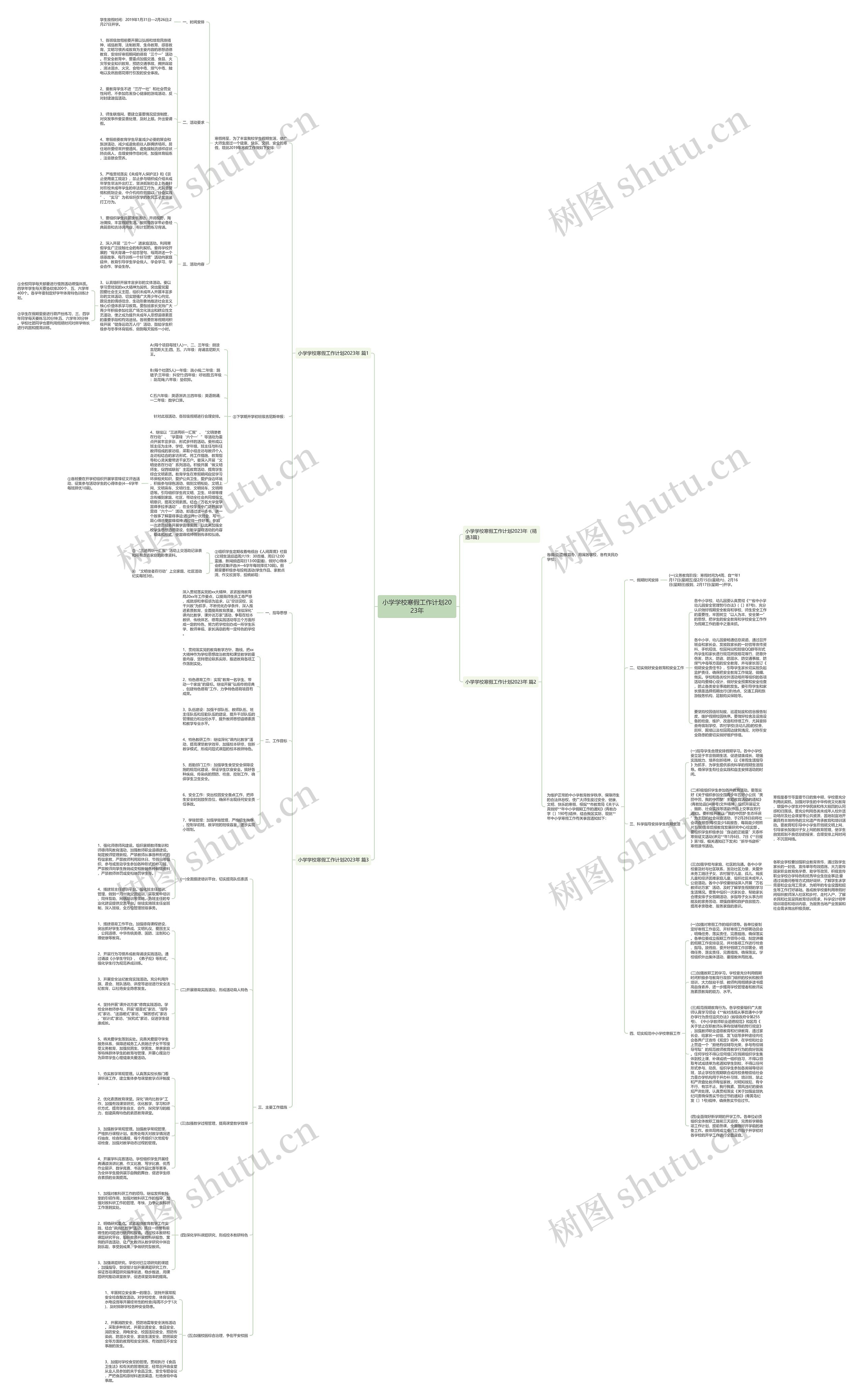 小学学校寒假工作计划2023年思维导图