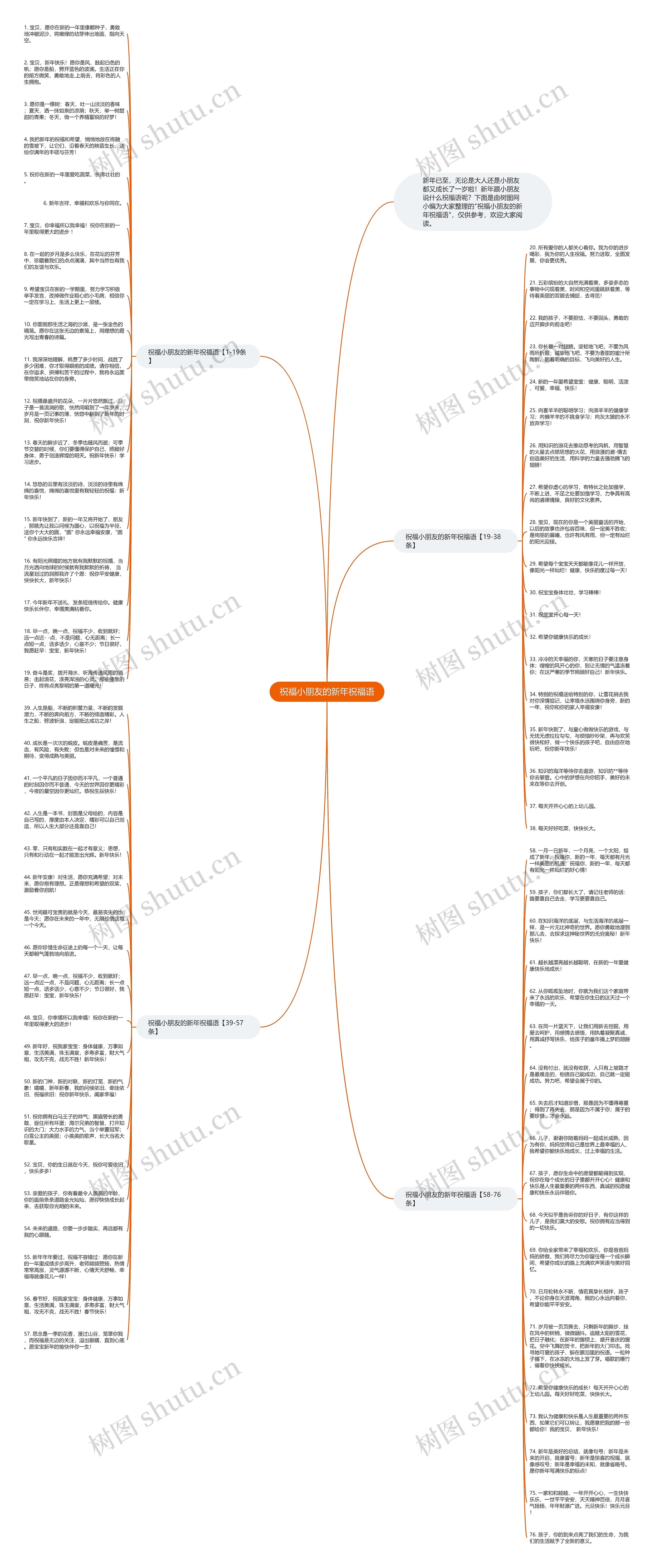 祝福小朋友的新年祝福语思维导图