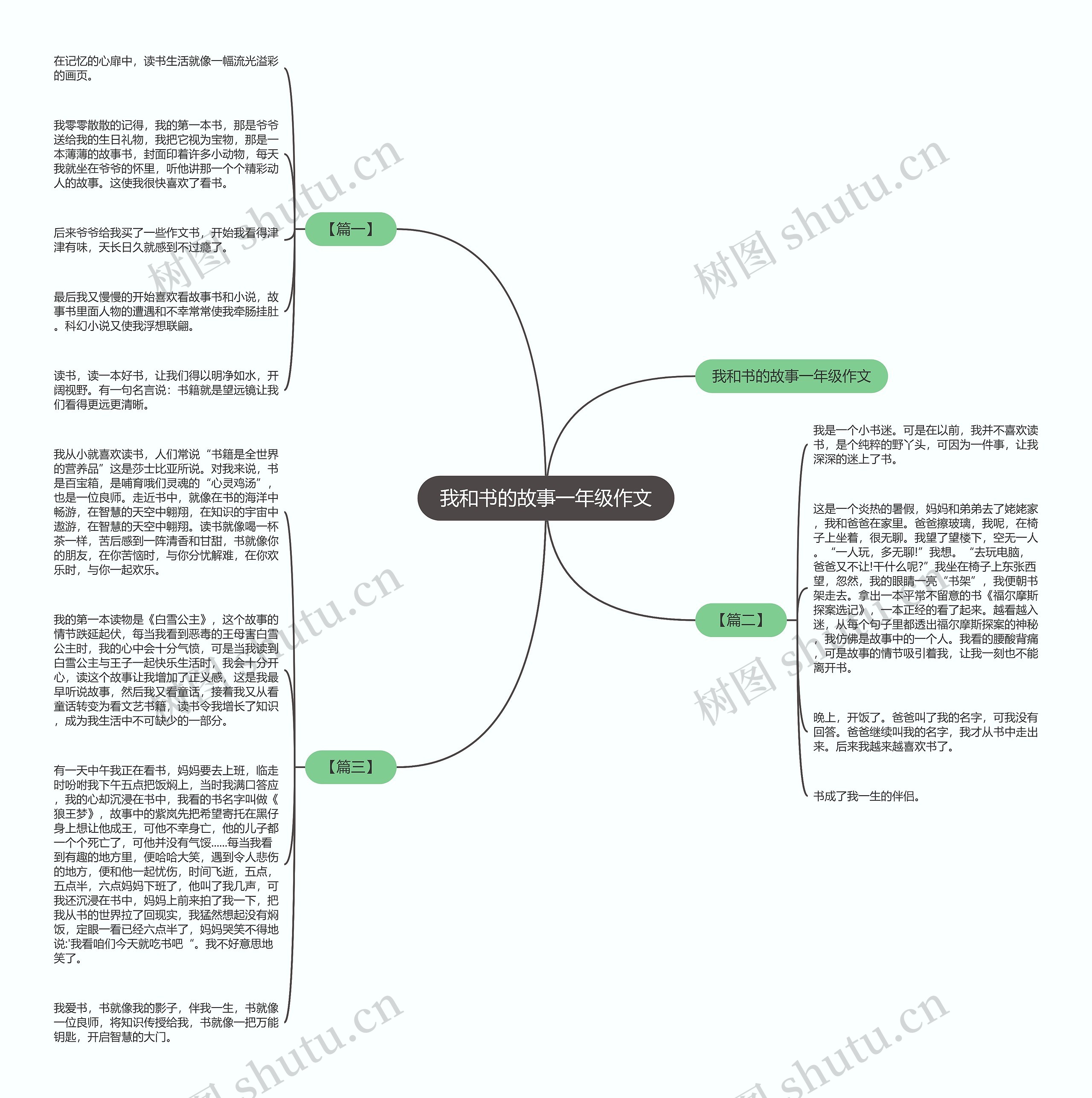 我和书的故事一年级作文思维导图