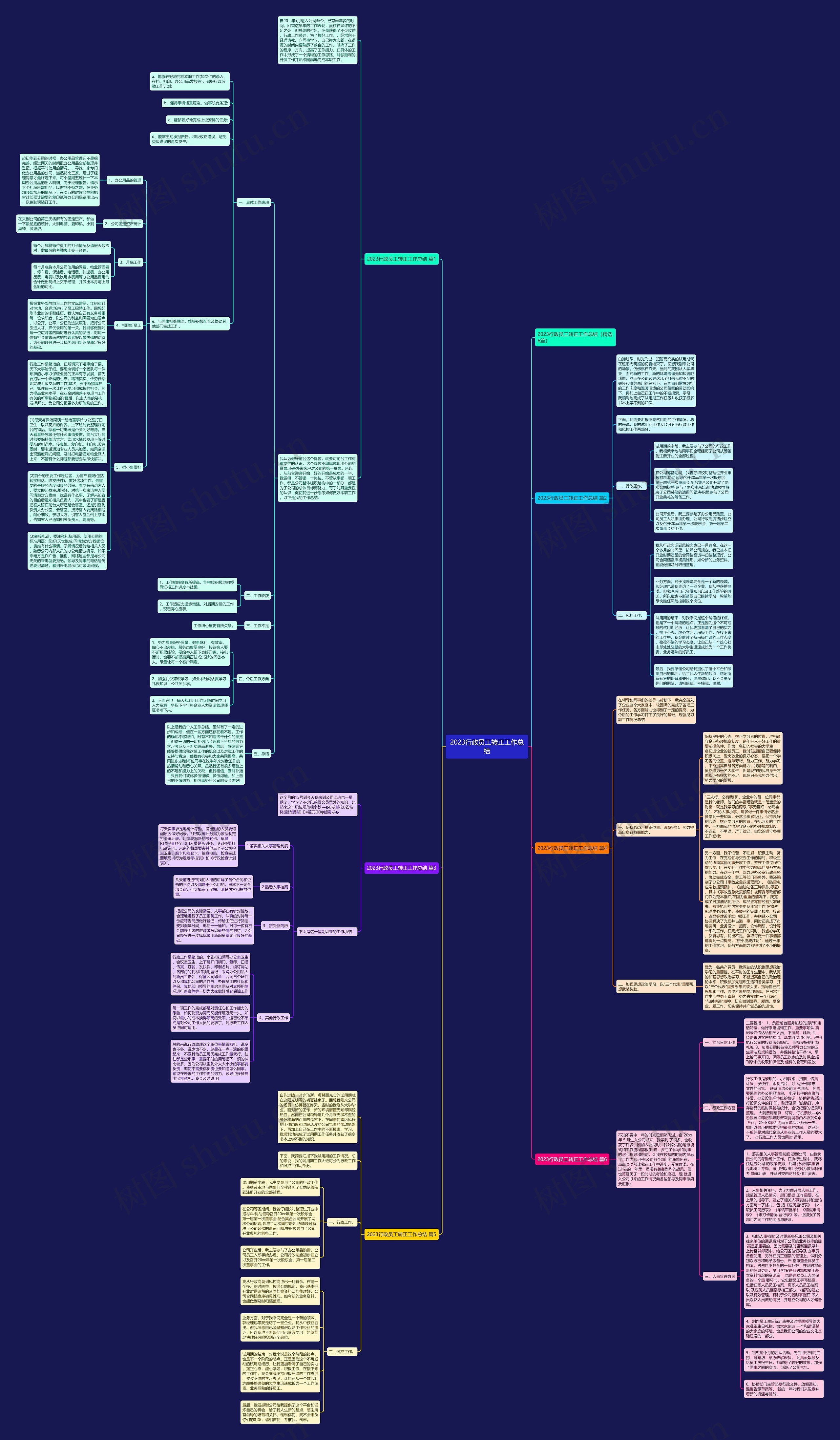 2023行政员工转正工作总结思维导图