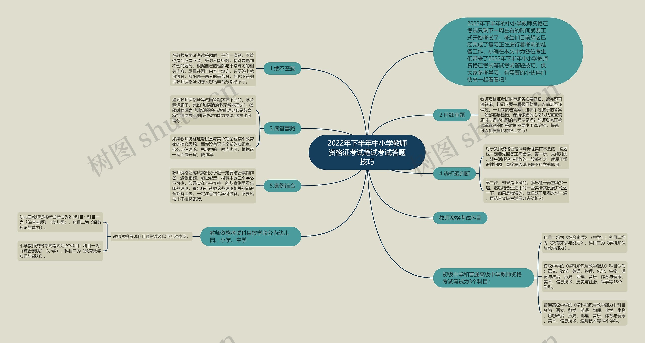 2022年下半年中小学教师资格证考试笔试考试答题技巧思维导图