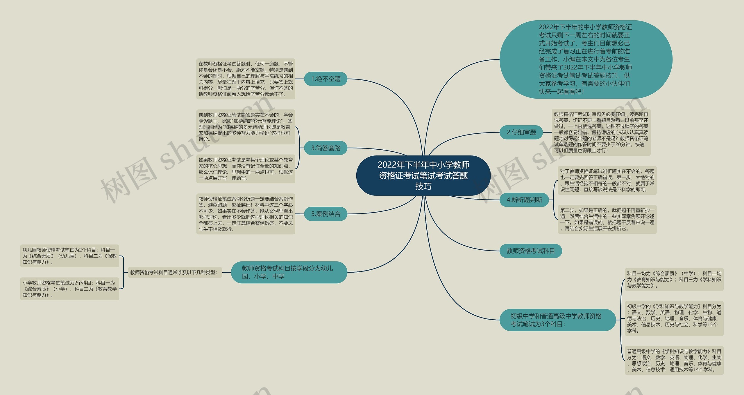 2022年下半年中小学教师资格证考试笔试考试答题技巧 2022年下半年中小学教师资格证考试笔试考试答题技巧