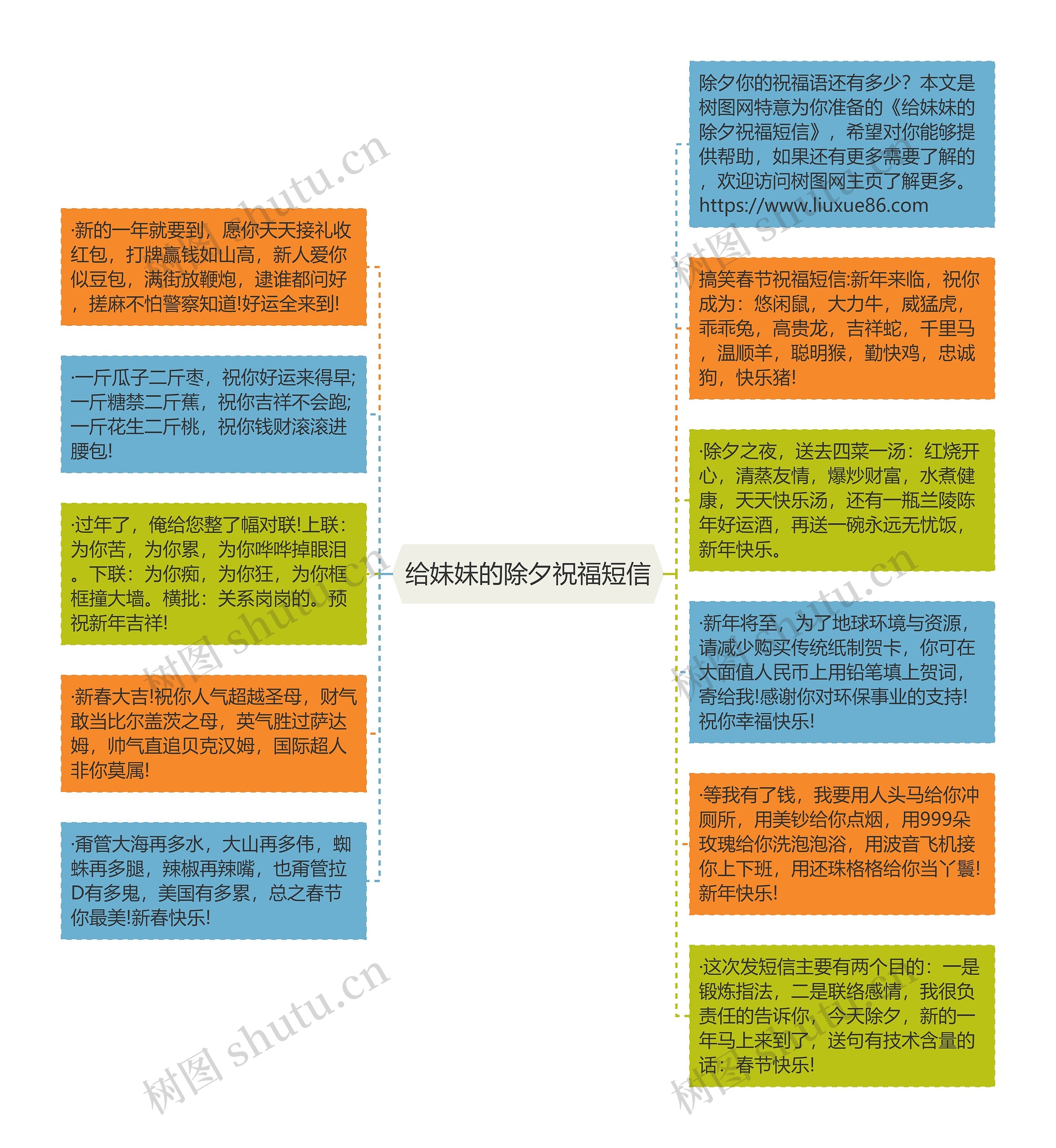 给妹妹的除夕祝福短信思维导图