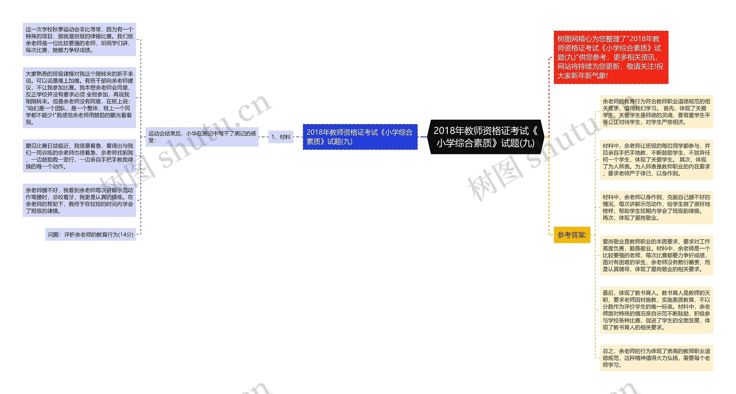 2018年教师资格证考试《小学综合素质》试题(九)思维导图