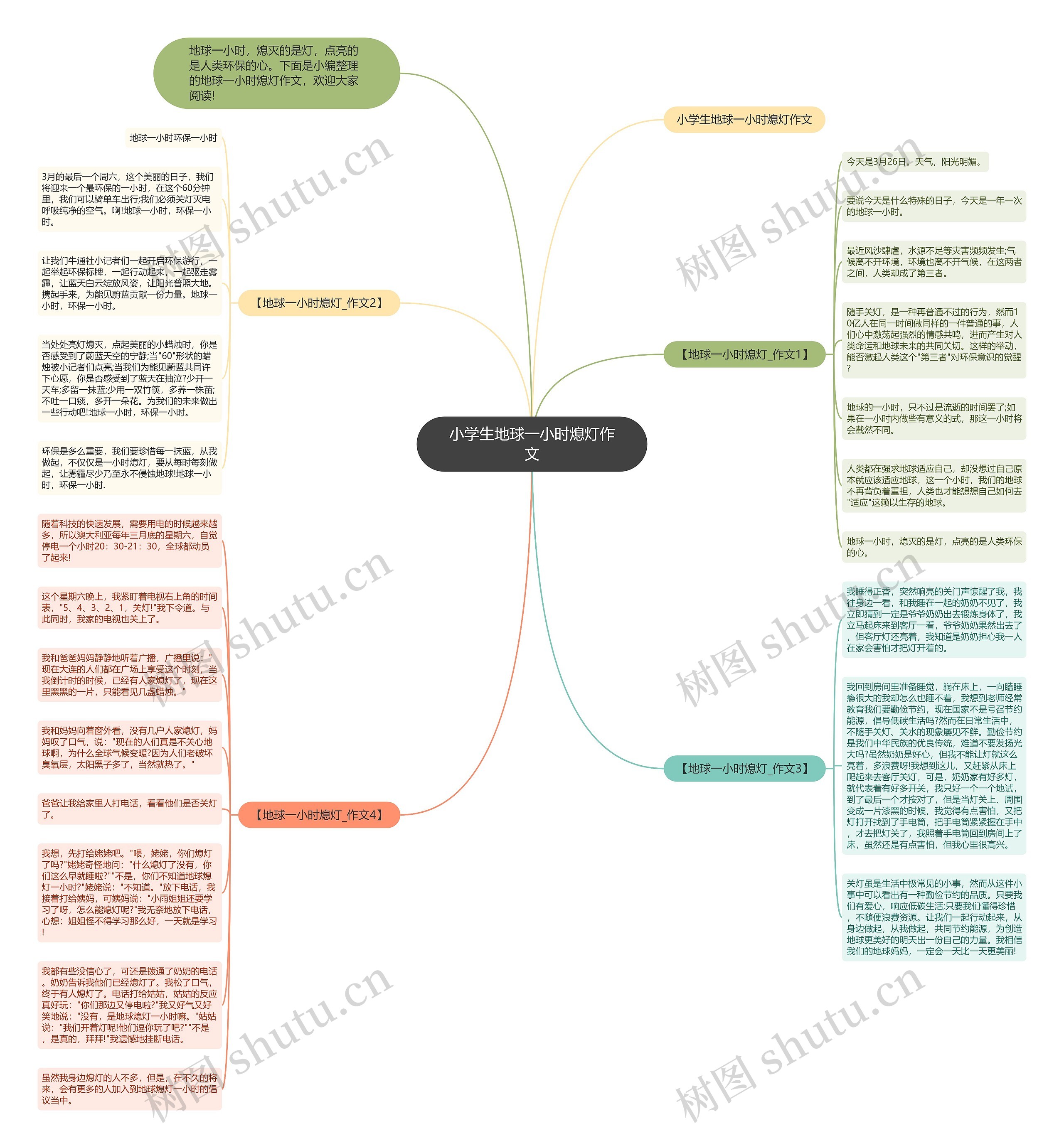 小学生地球一小时熄灯作文思维导图