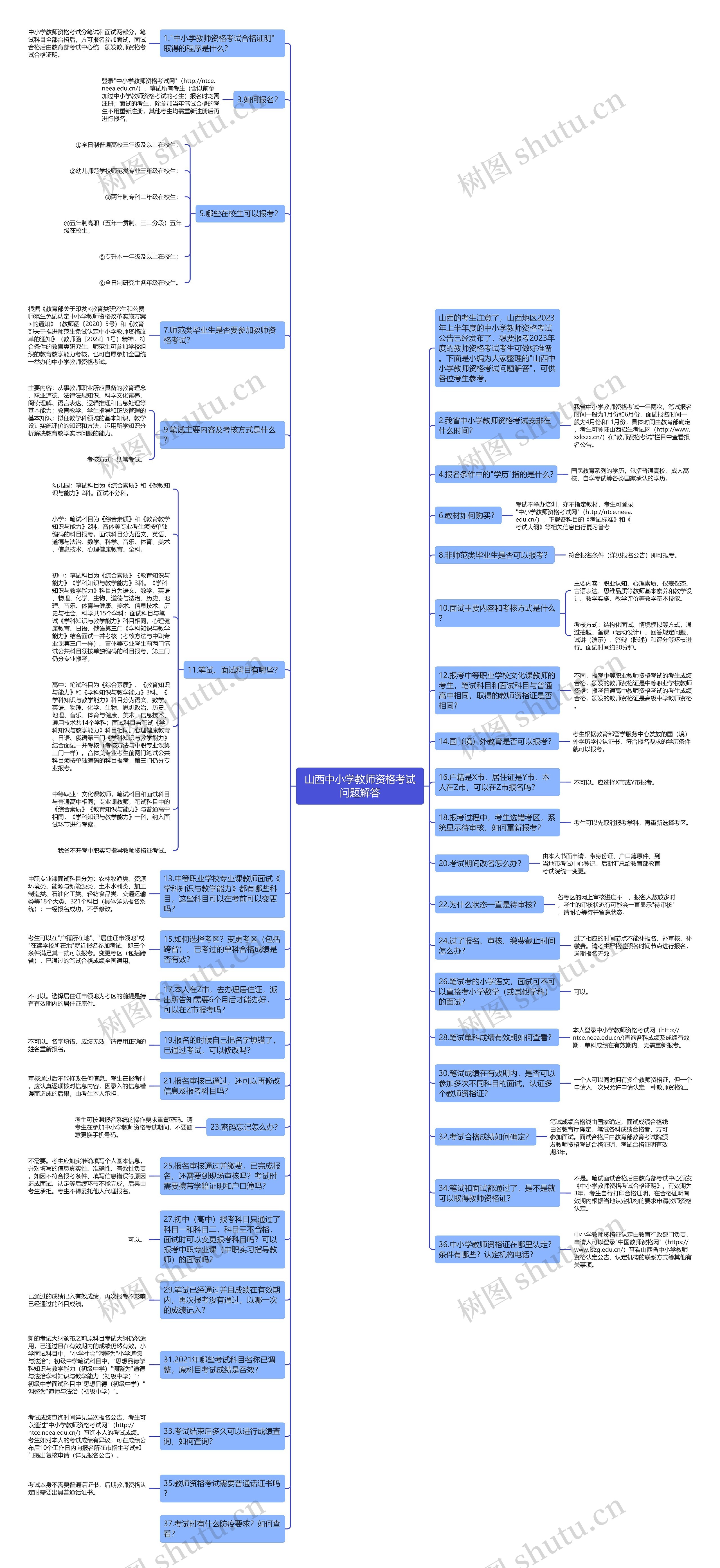 山西中小学教师资格考试问题解答