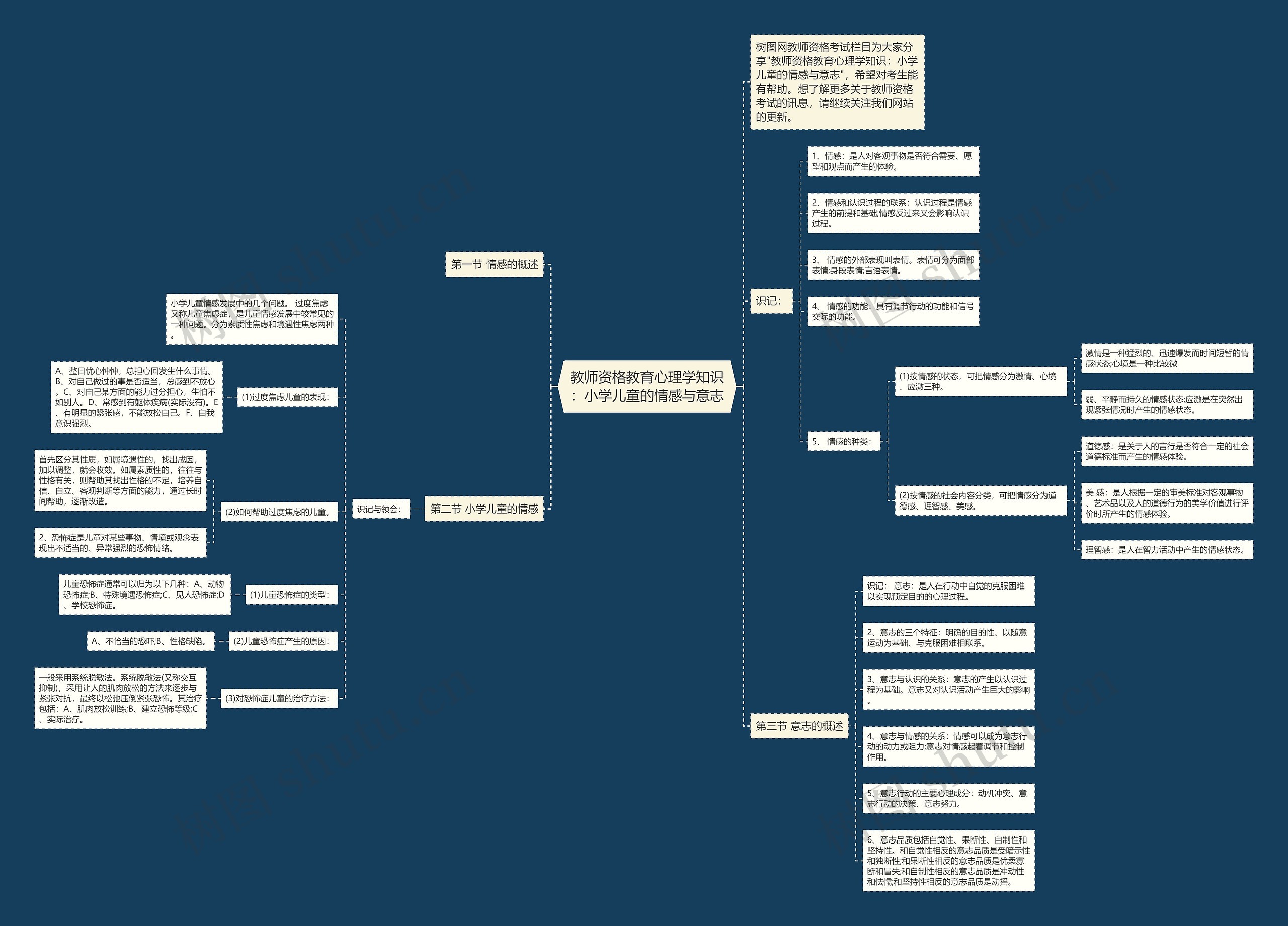 教师资格教育心理学知识：小学儿童的情感与意志思维导图