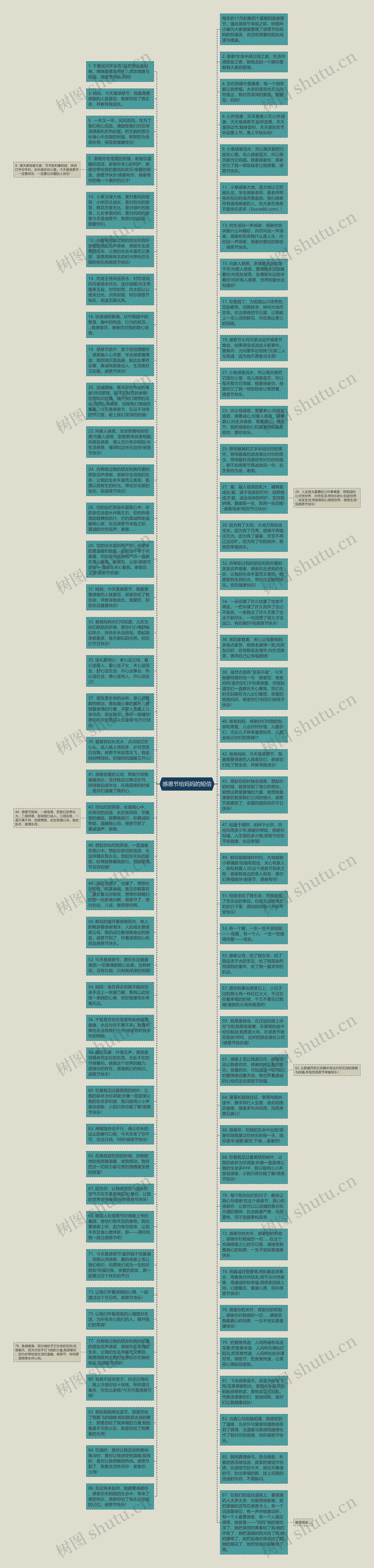 感恩节给妈妈的短信思维导图