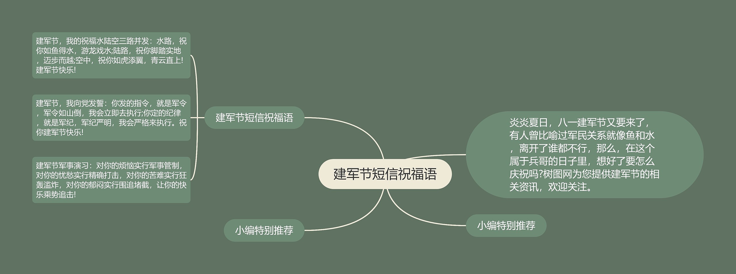 建军节短信祝福语