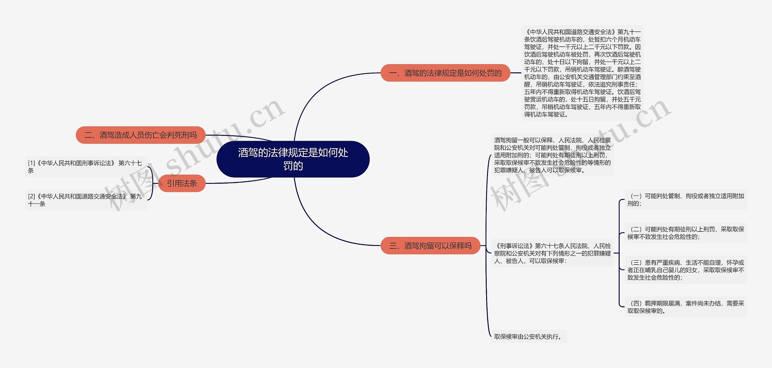 酒驾的法律规定是如何处罚的思维导图