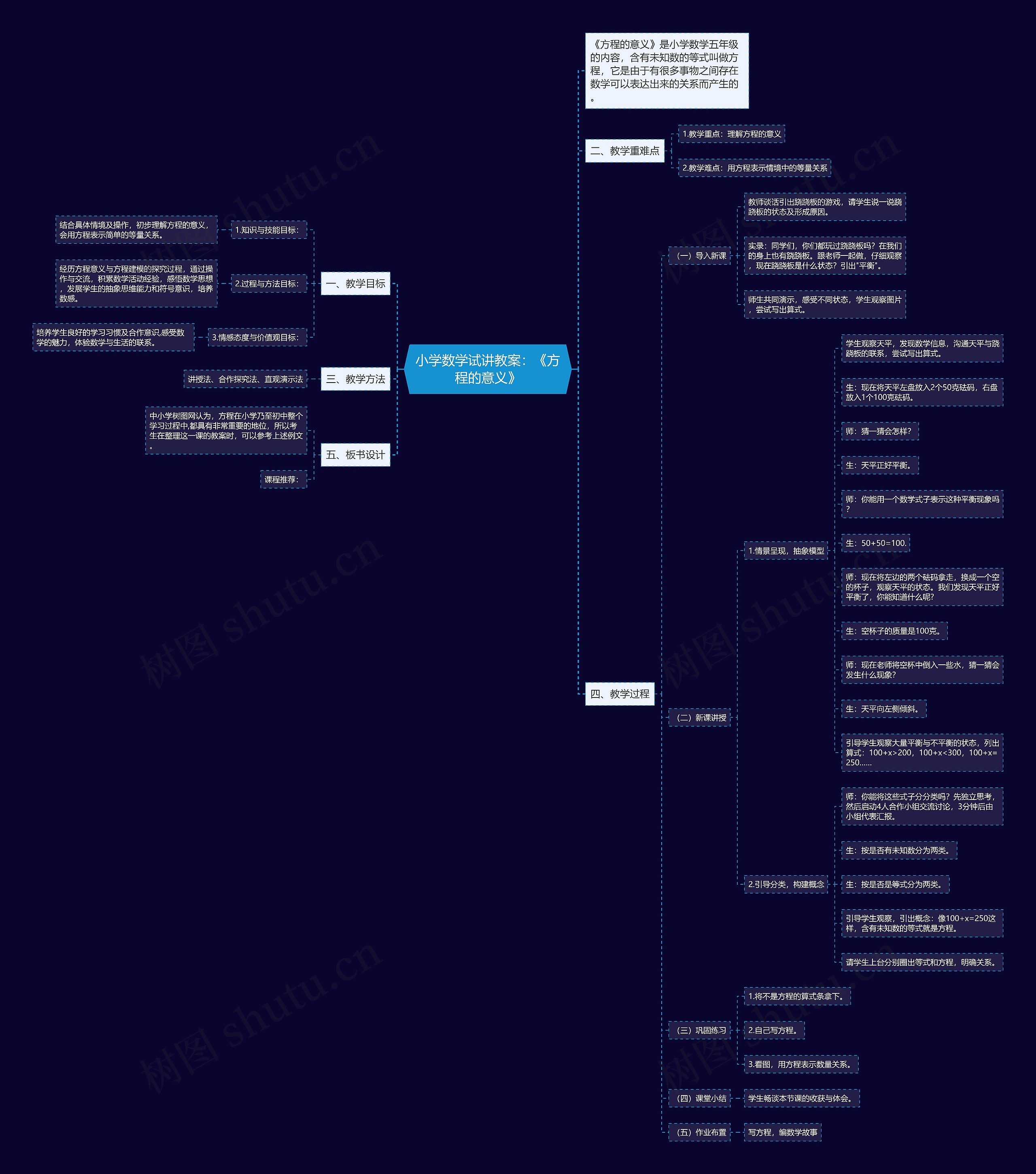 小学数学试讲教案：《方程的意义》思维导图