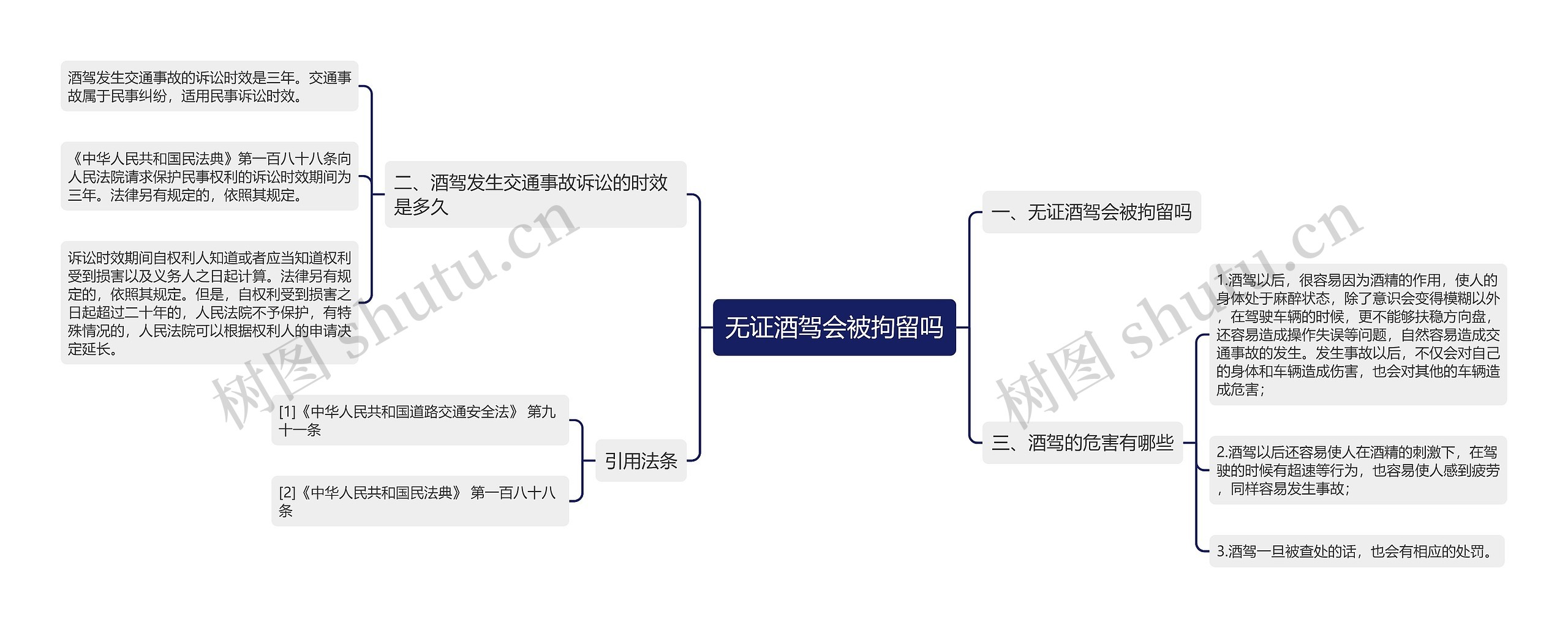 无证酒驾会被拘留吗