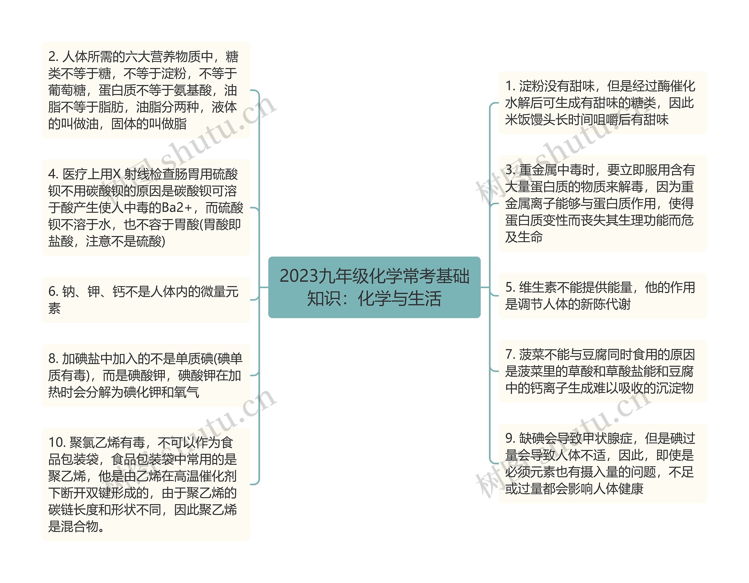 2023九年级化学常考基础知识：化学与生活