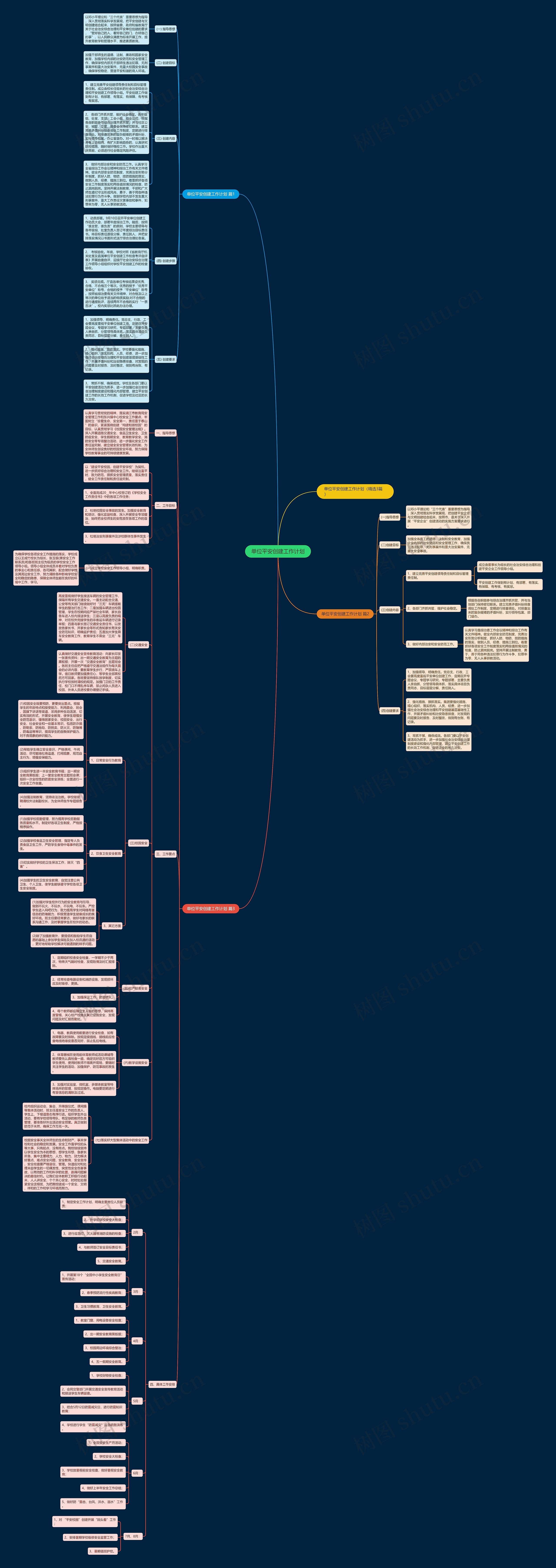 单位平安创建工作计划思维导图
