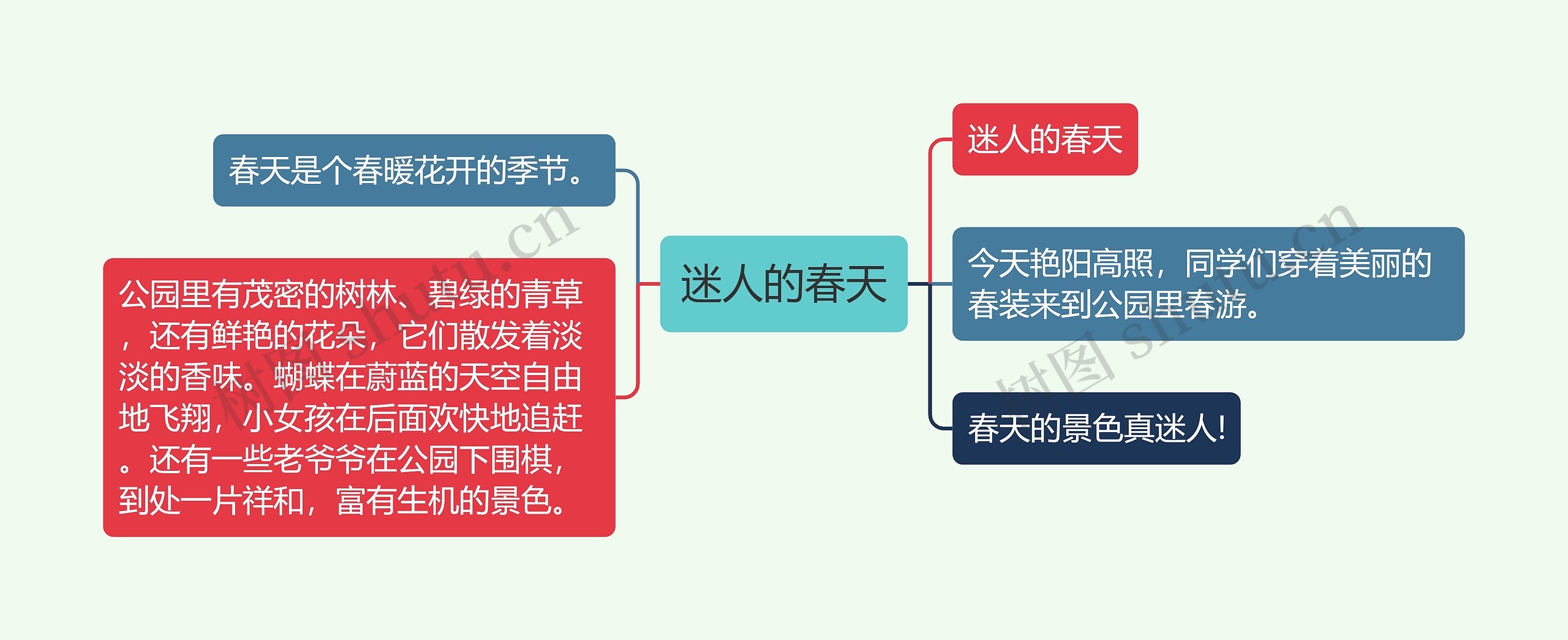 迷人的春天思维导图