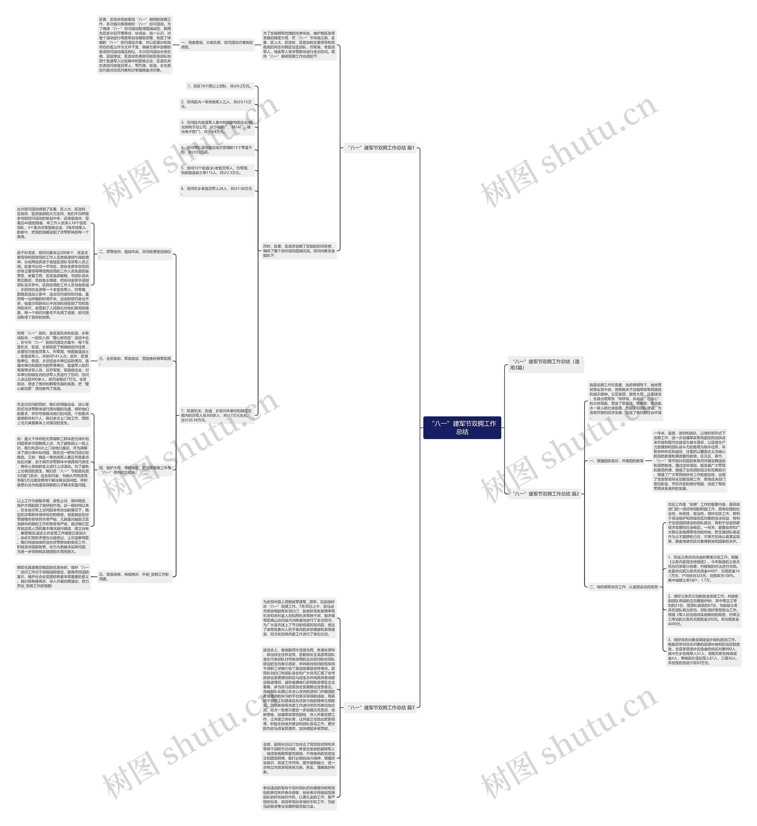“八一”建军节双拥工作总结思维导图
