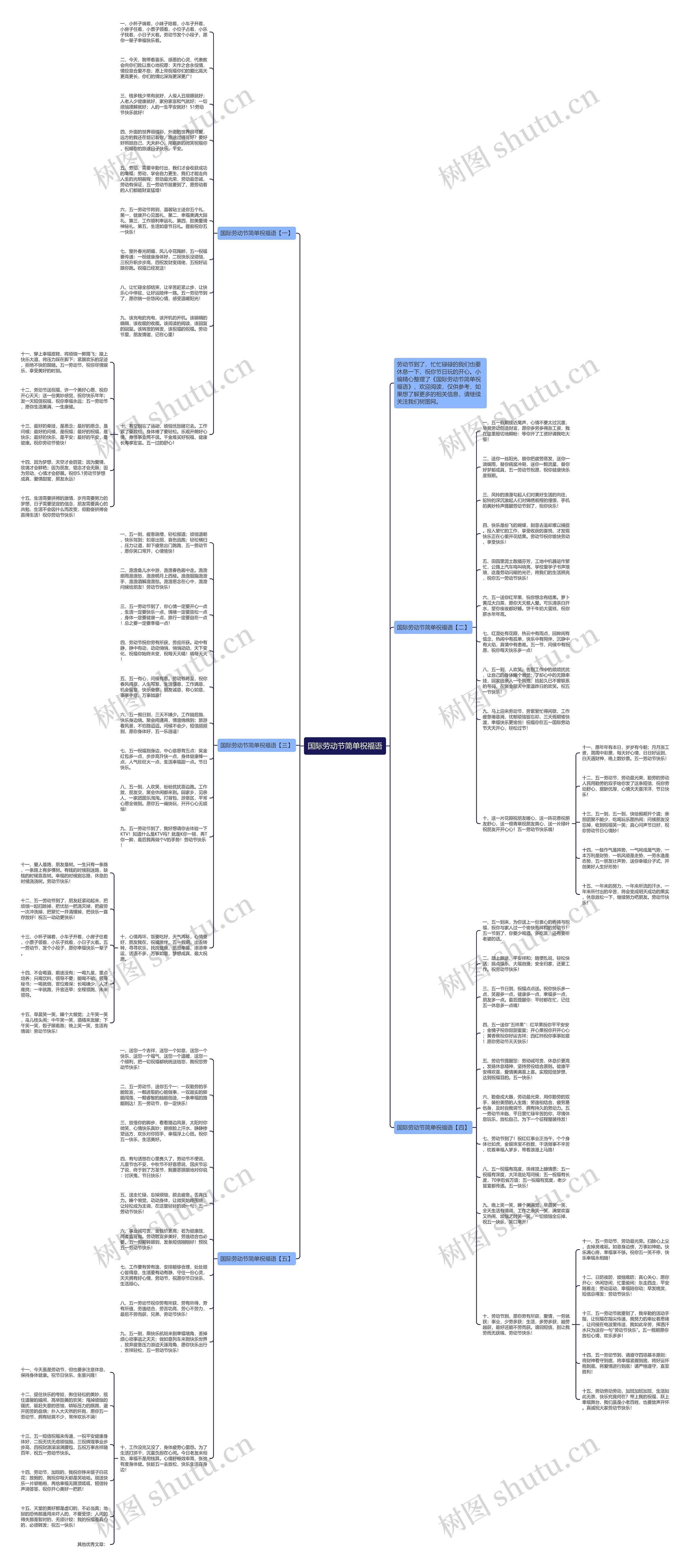 国际劳动节简单祝福语思维导图