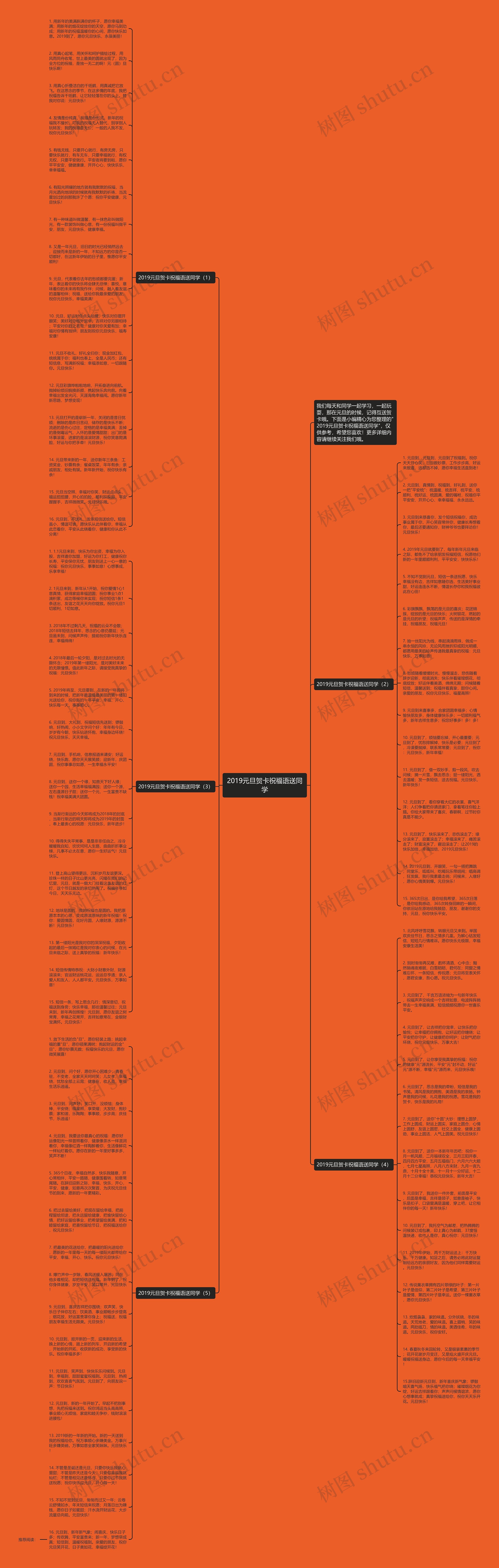 2019元旦贺卡祝福语送同学思维导图