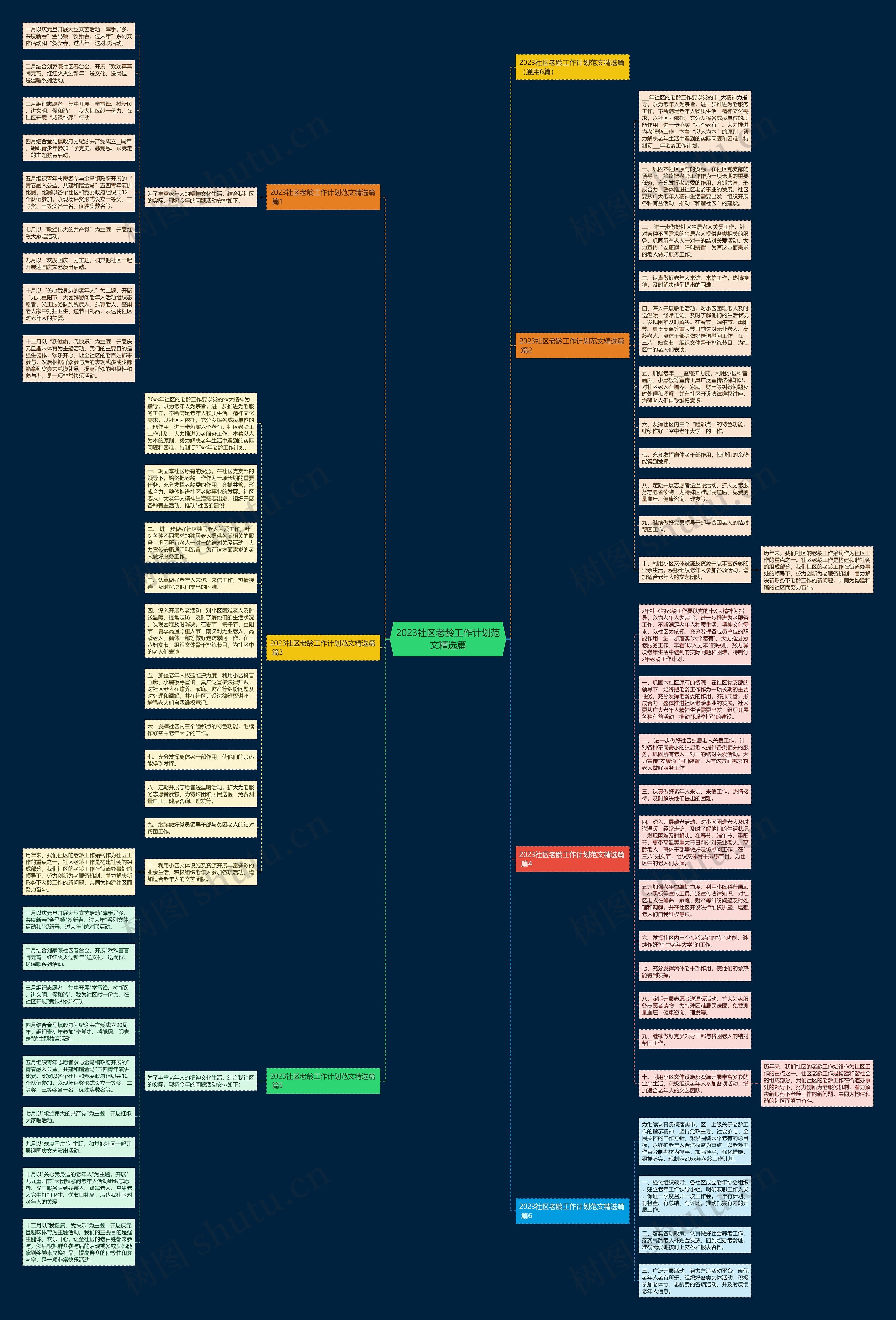 2023社区老龄工作计划范文精选篇思维导图