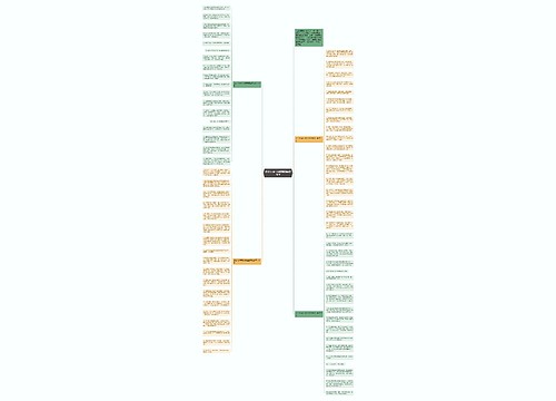 2021父亲节的祝福语简短20字思维导图