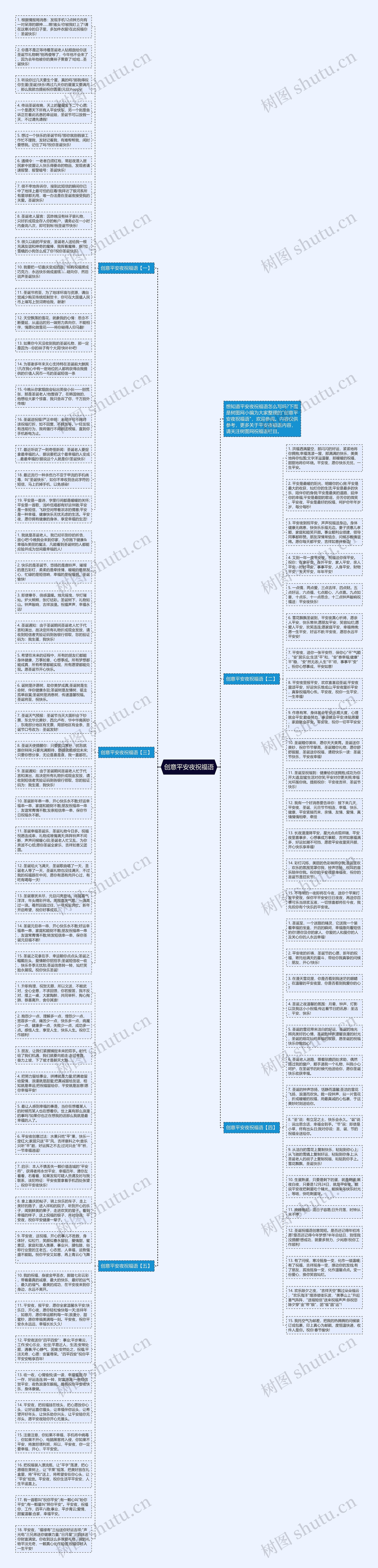 创意平安夜祝福语思维导图