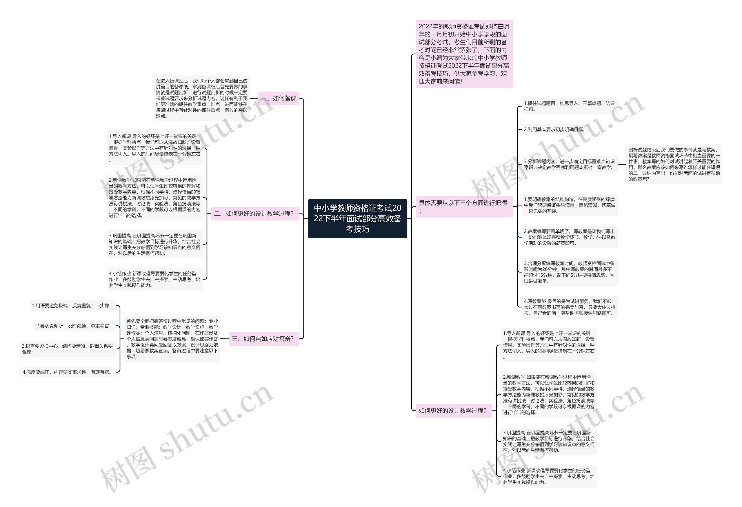 中小学教师资格证考试2022下半年面试部分高效备考技巧思维导图