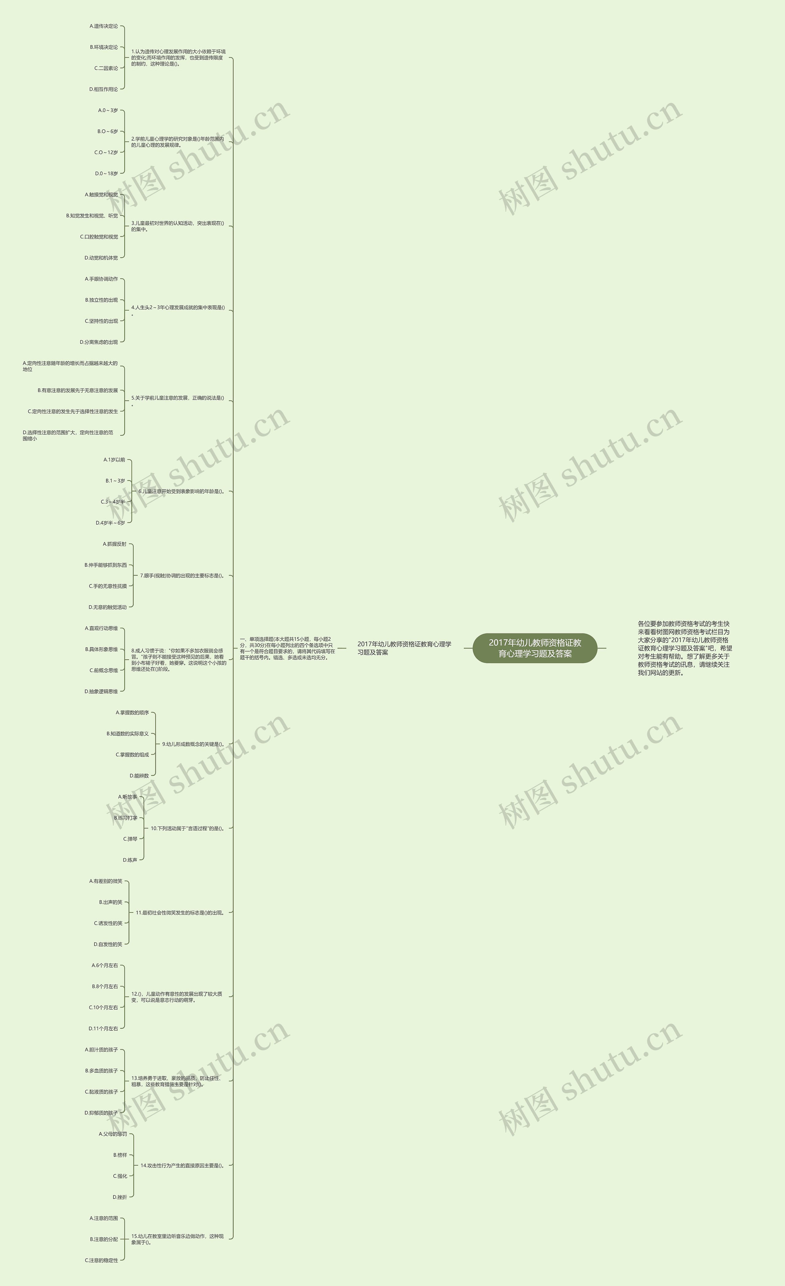 2017年幼儿教师资格证教育心理学习题及答案思维导图