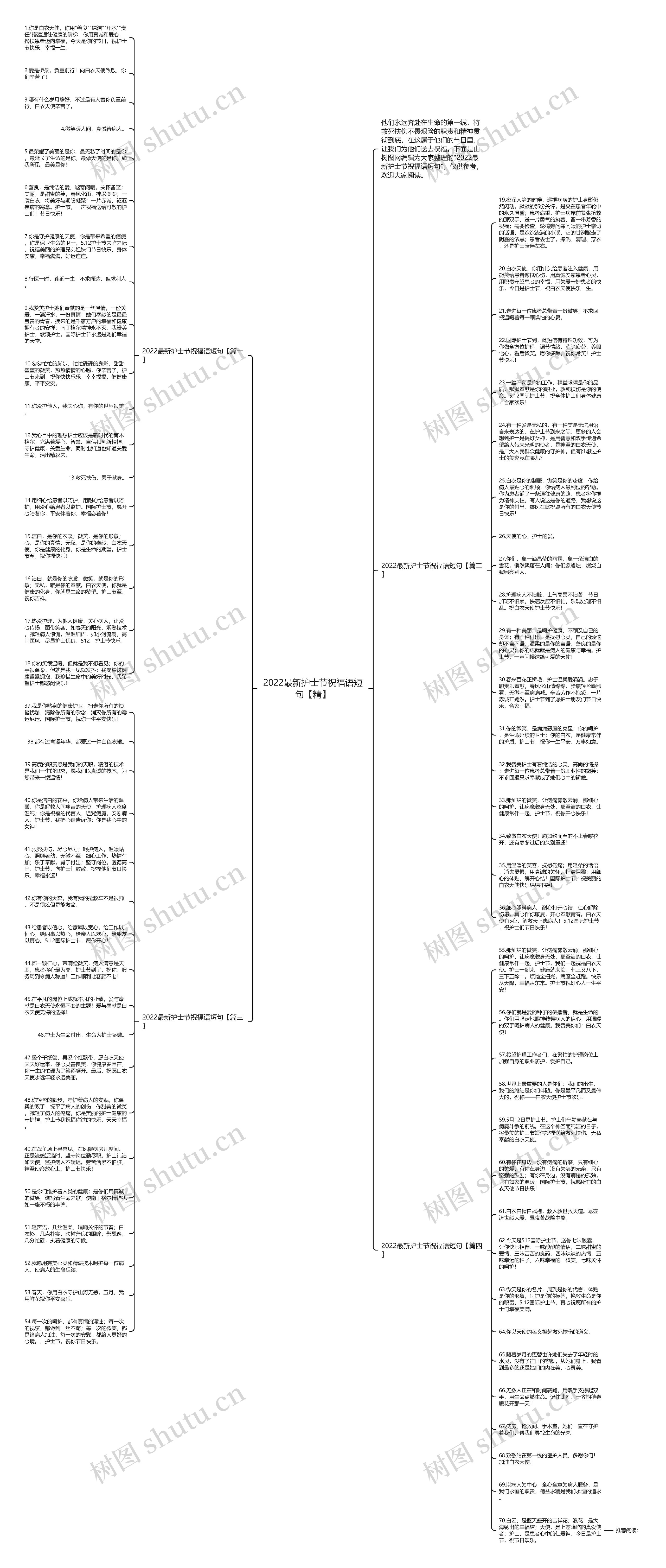 2022最新护士节祝福语短句【精】思维导图
