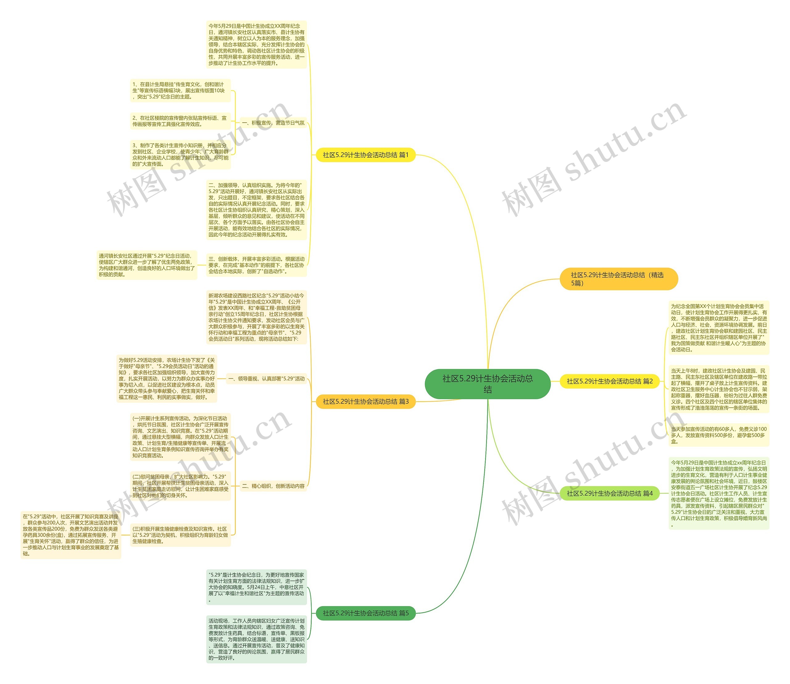 社区5.29计生协会活动总结 社区5.29计生协会活动总结