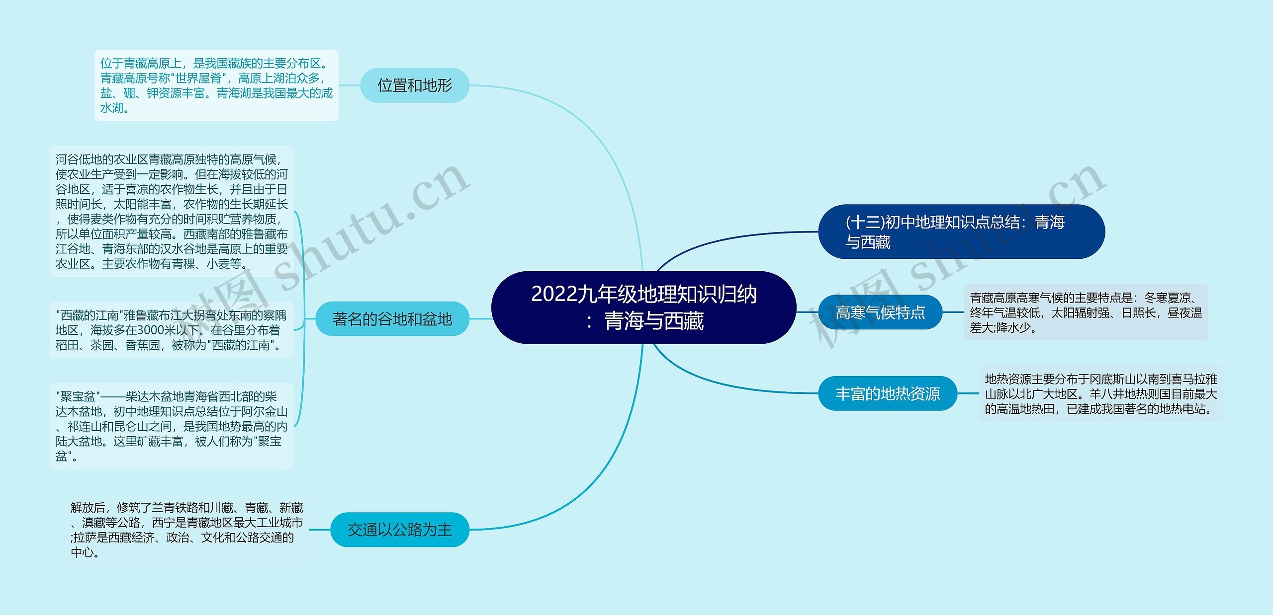 2022九年级地理知识归纳：青海与西藏思维导图