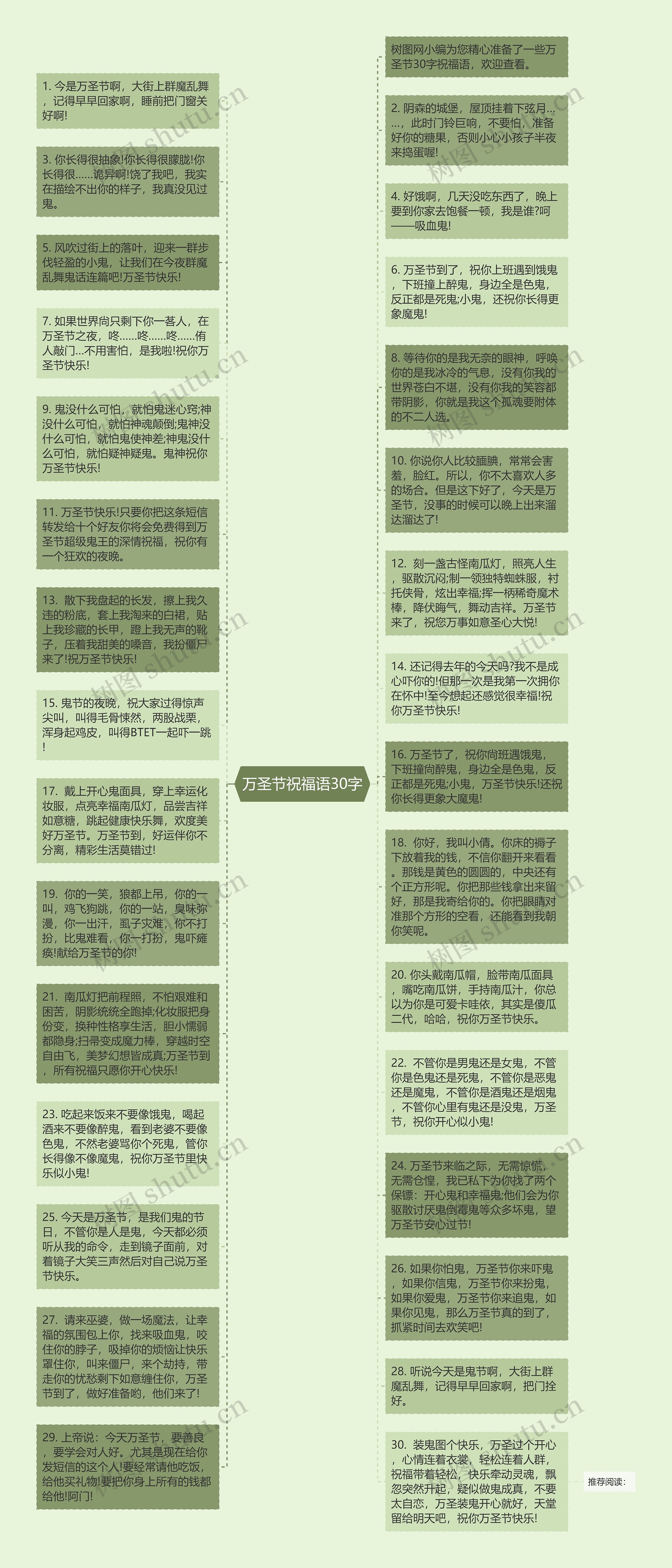 万圣节祝福语30字思维导图