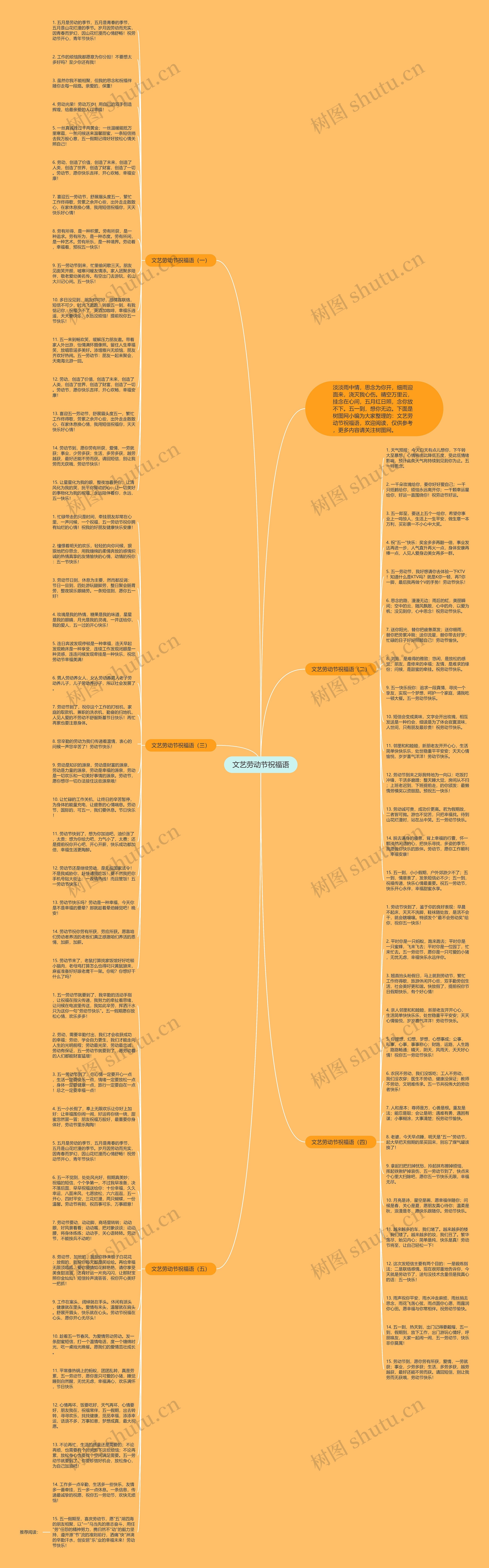 文艺劳动节祝福语思维导图