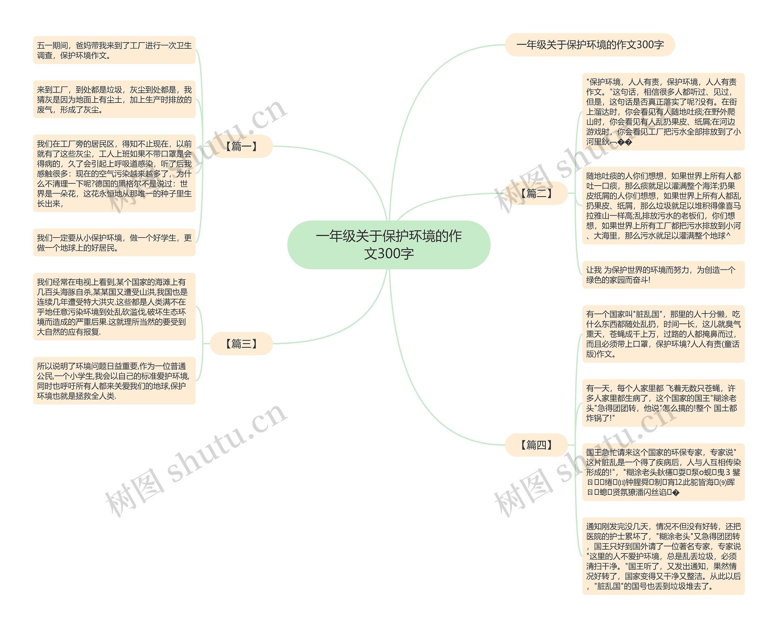 一年级关于保护环境的作文300字