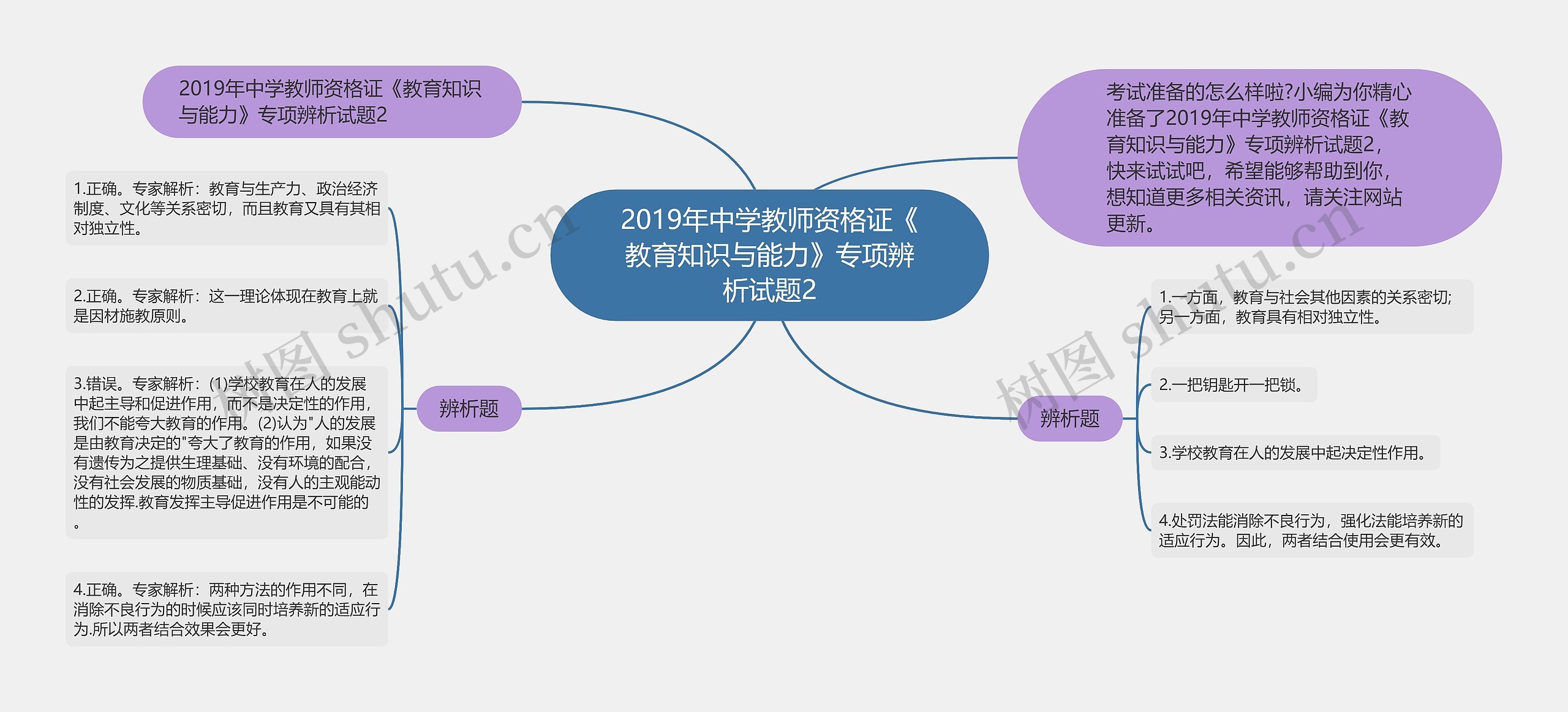 2019年中学教师资格证《教育知识与能力》专项辨析试题2